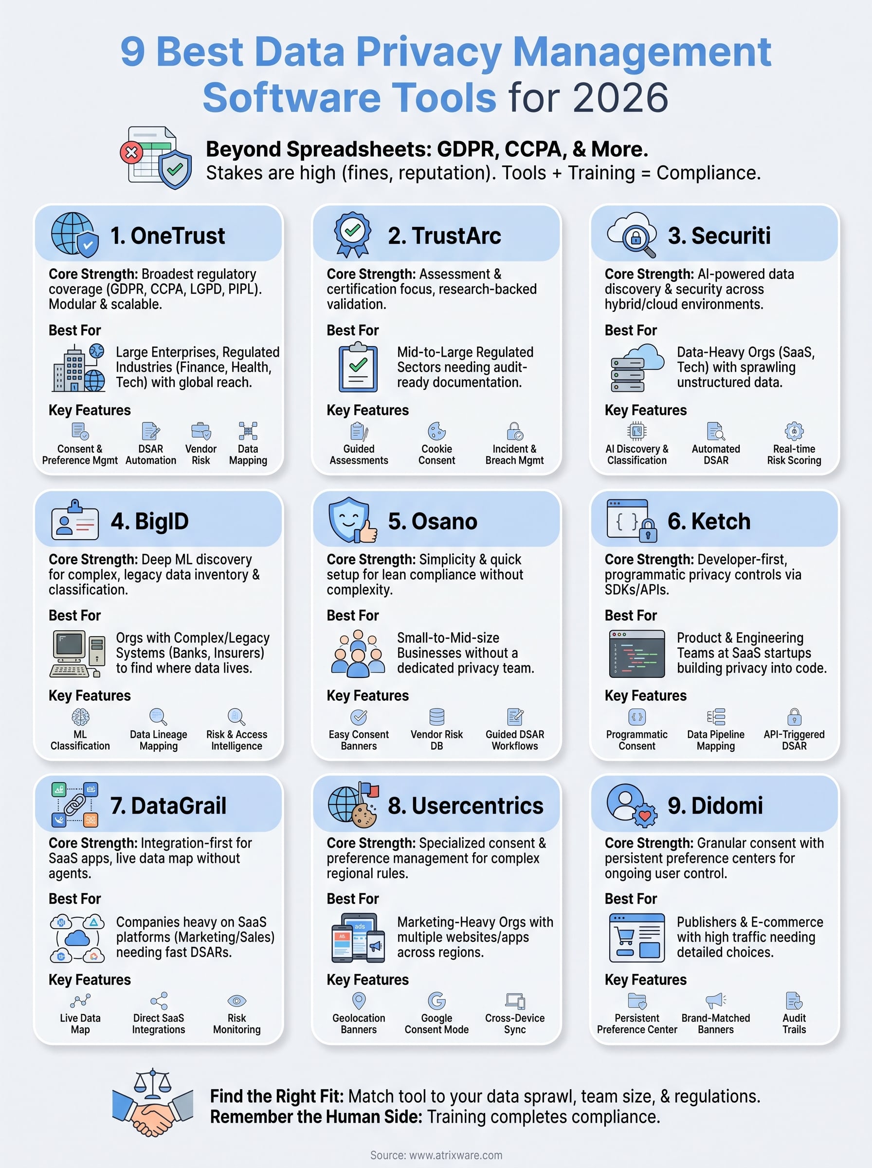 data privacy management software infographic