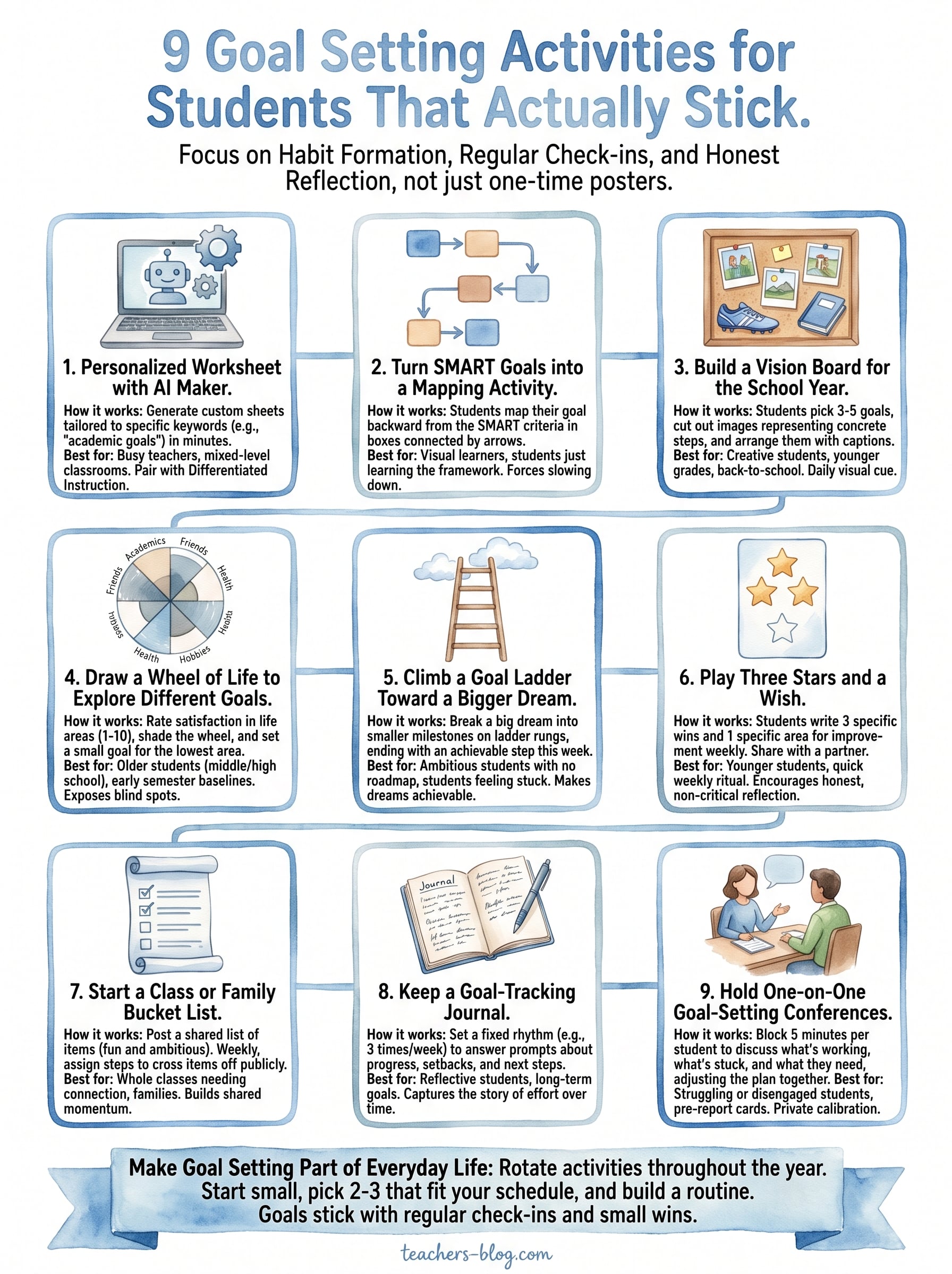 goal setting activities for students infographic