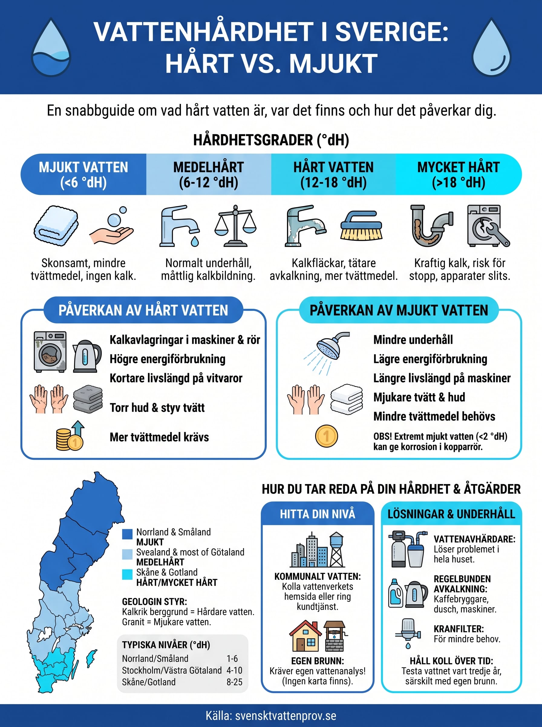 hårt vatten sverige karta infographic