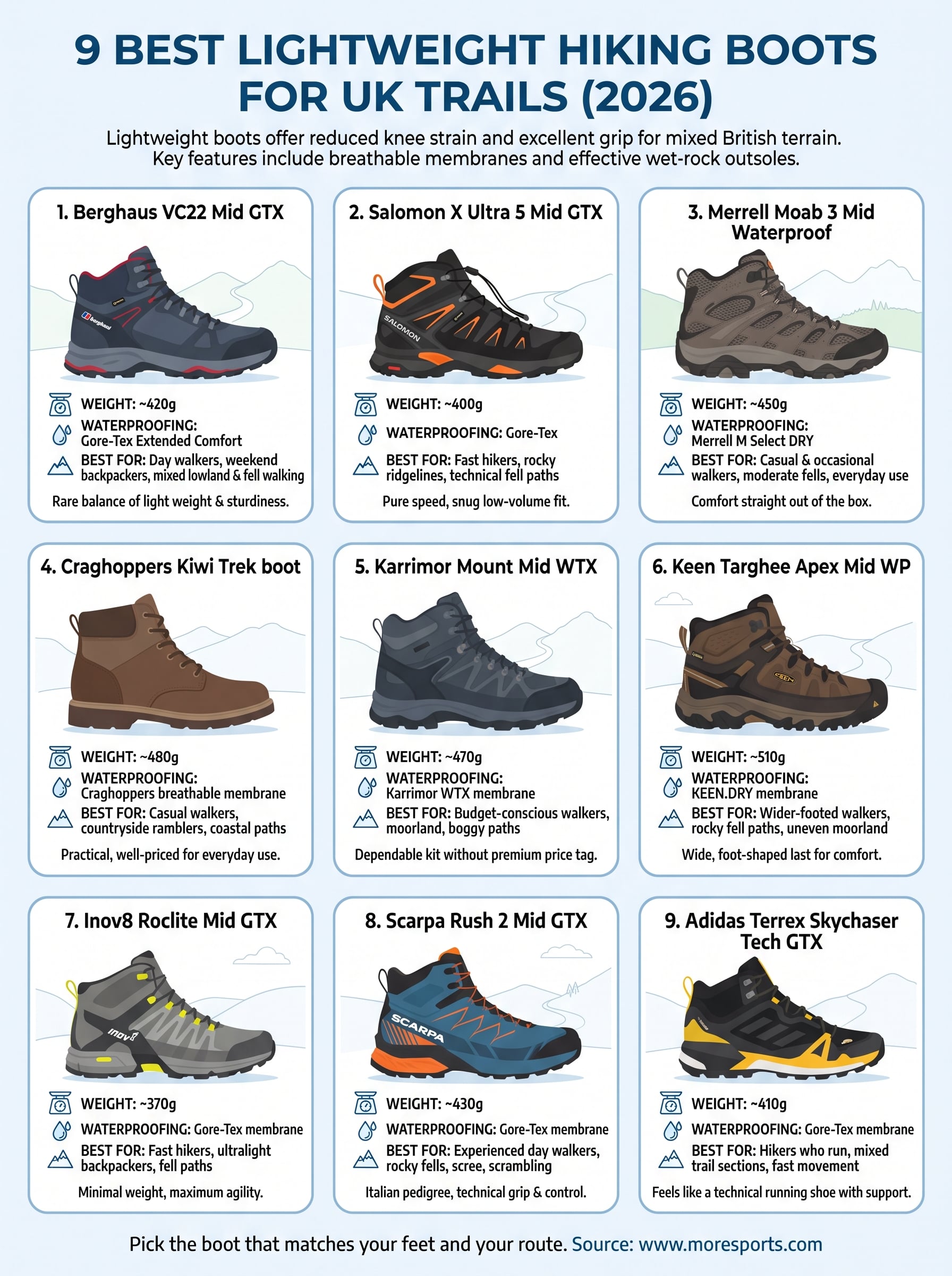 best lightweight hiking boots infographic