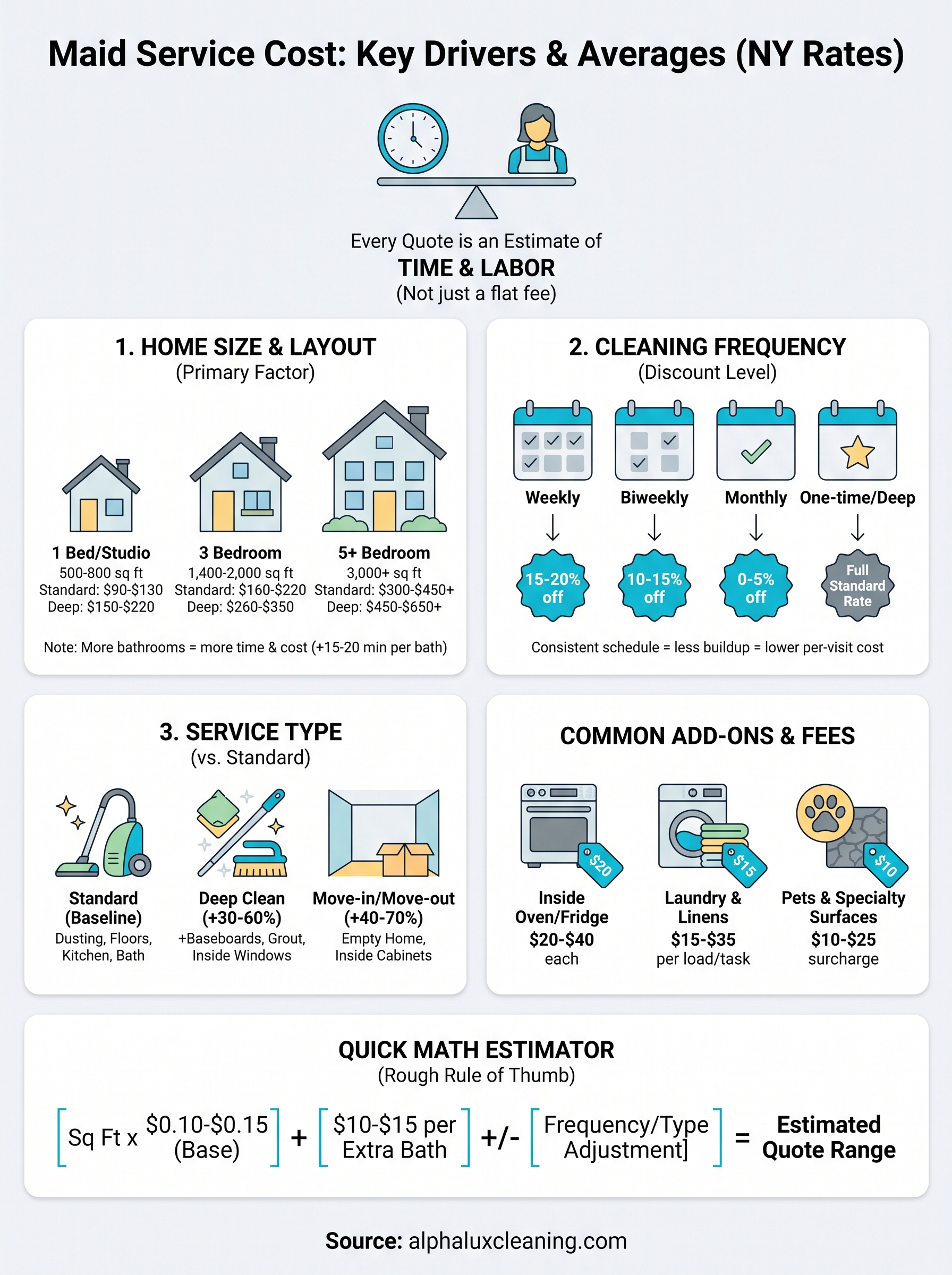 maid service cost infographic