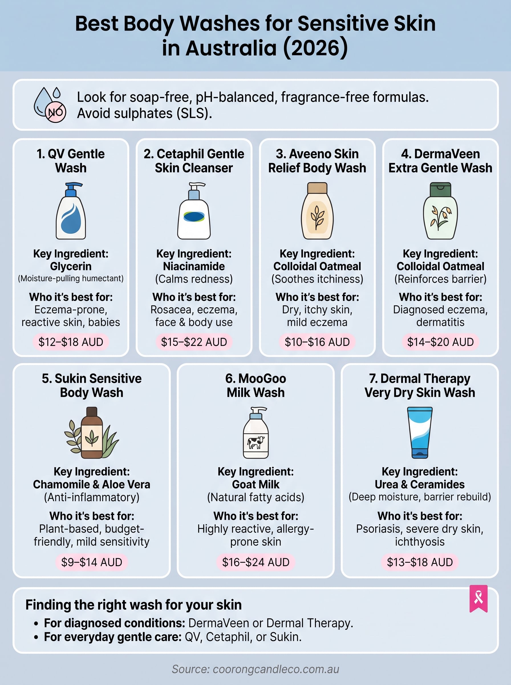 best body wash for sensitive skin australia infographic