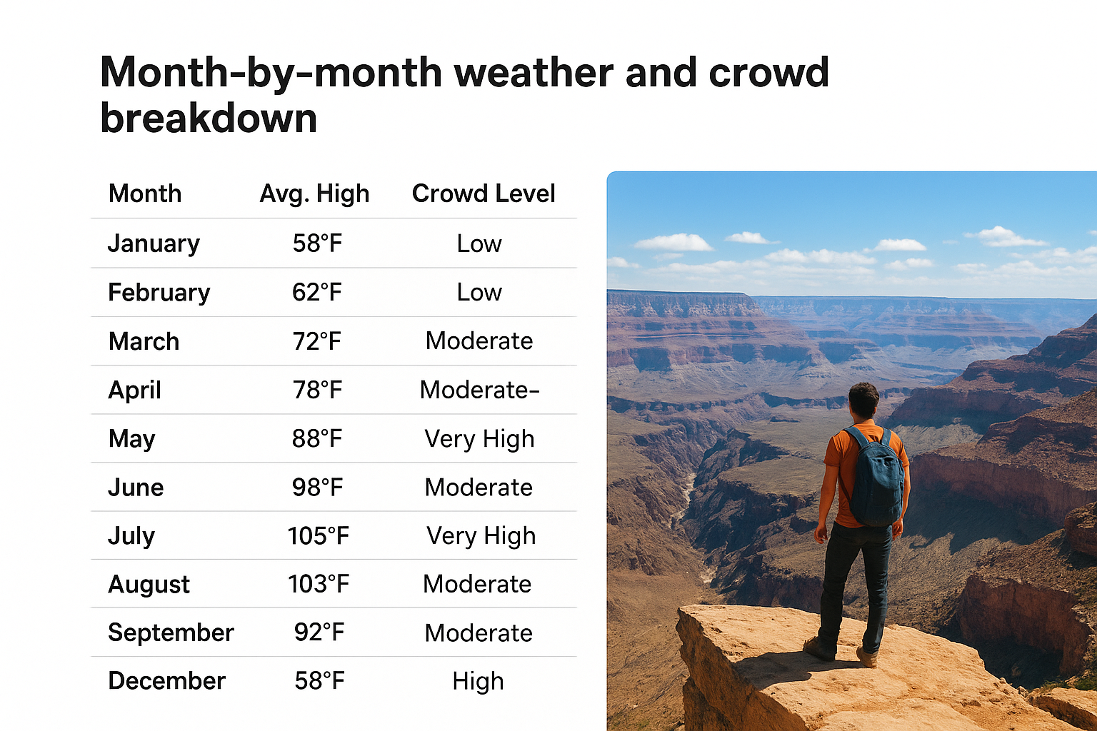 Month-by-month weather and crowd breakdown