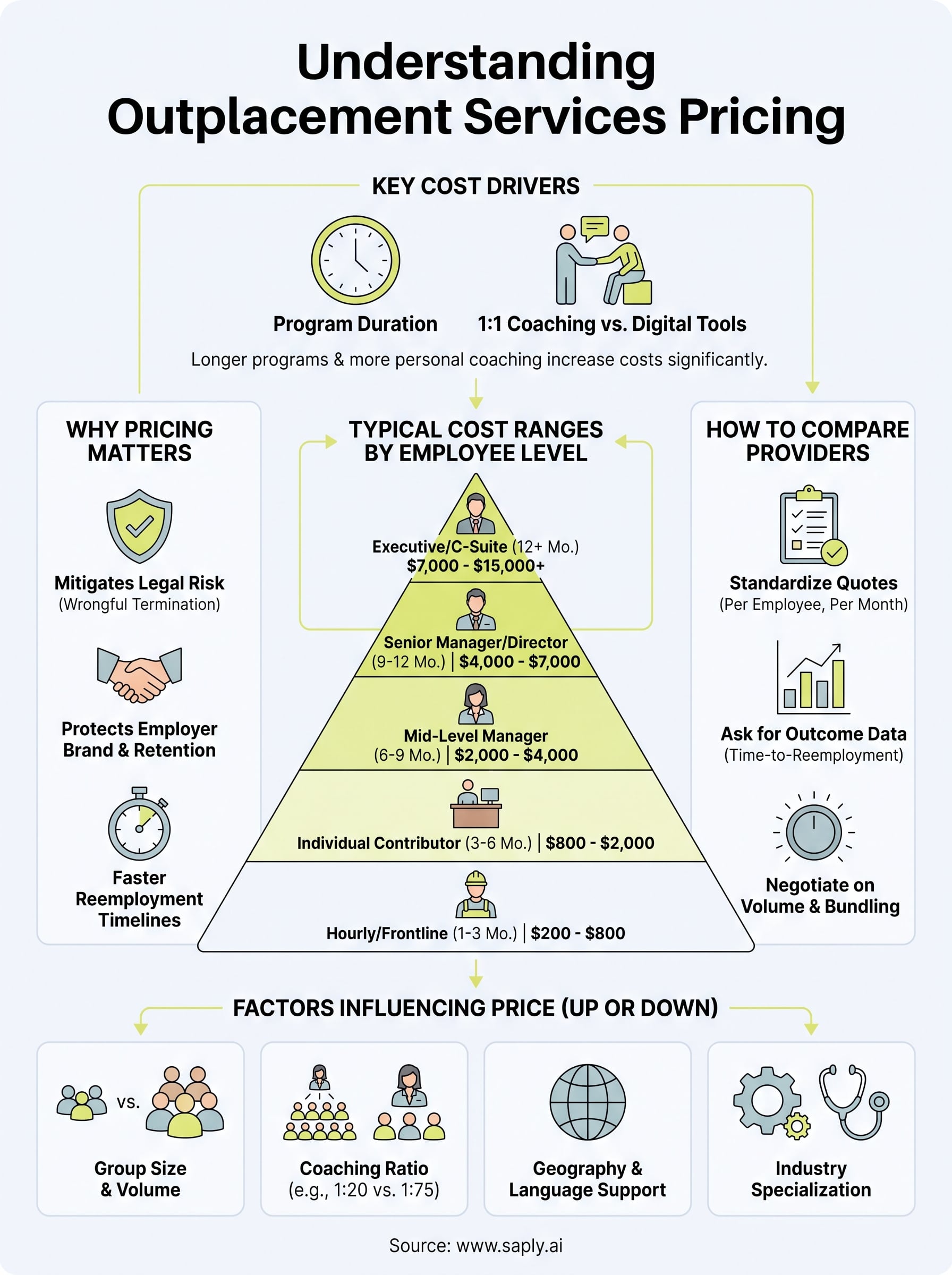 outplacement services pricing infographic