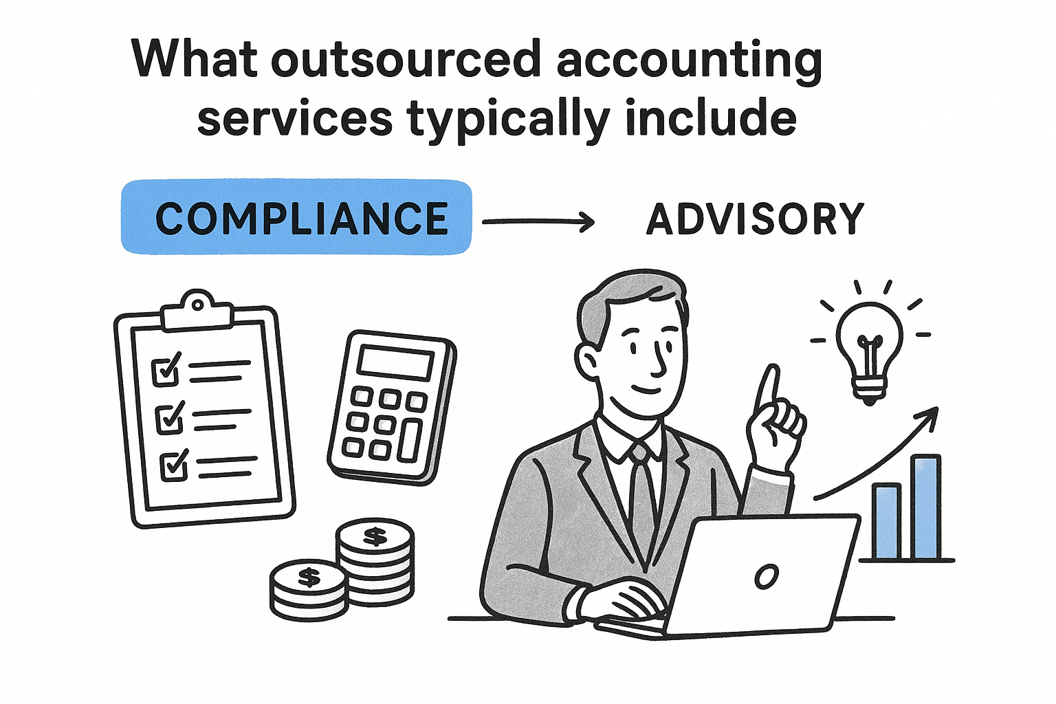 What outsourced accounting services typically include