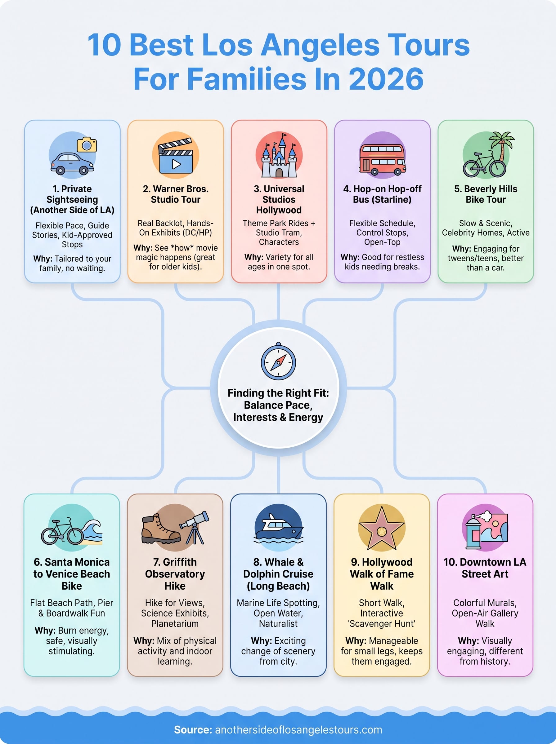 los angeles tours for families infographic