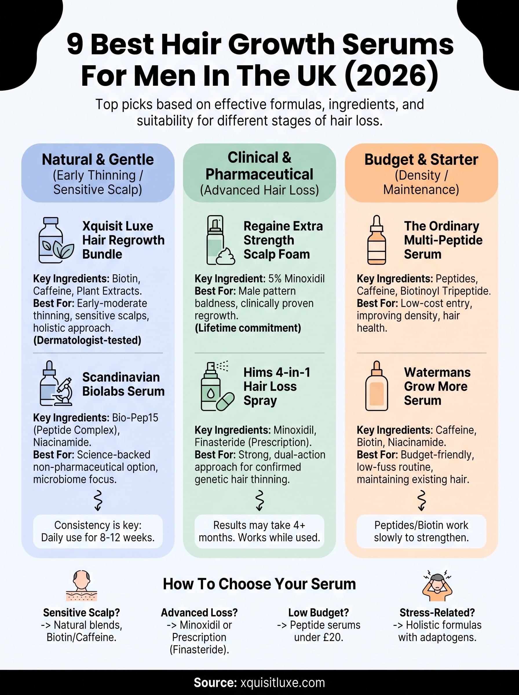 hair growth serum for men infographic
