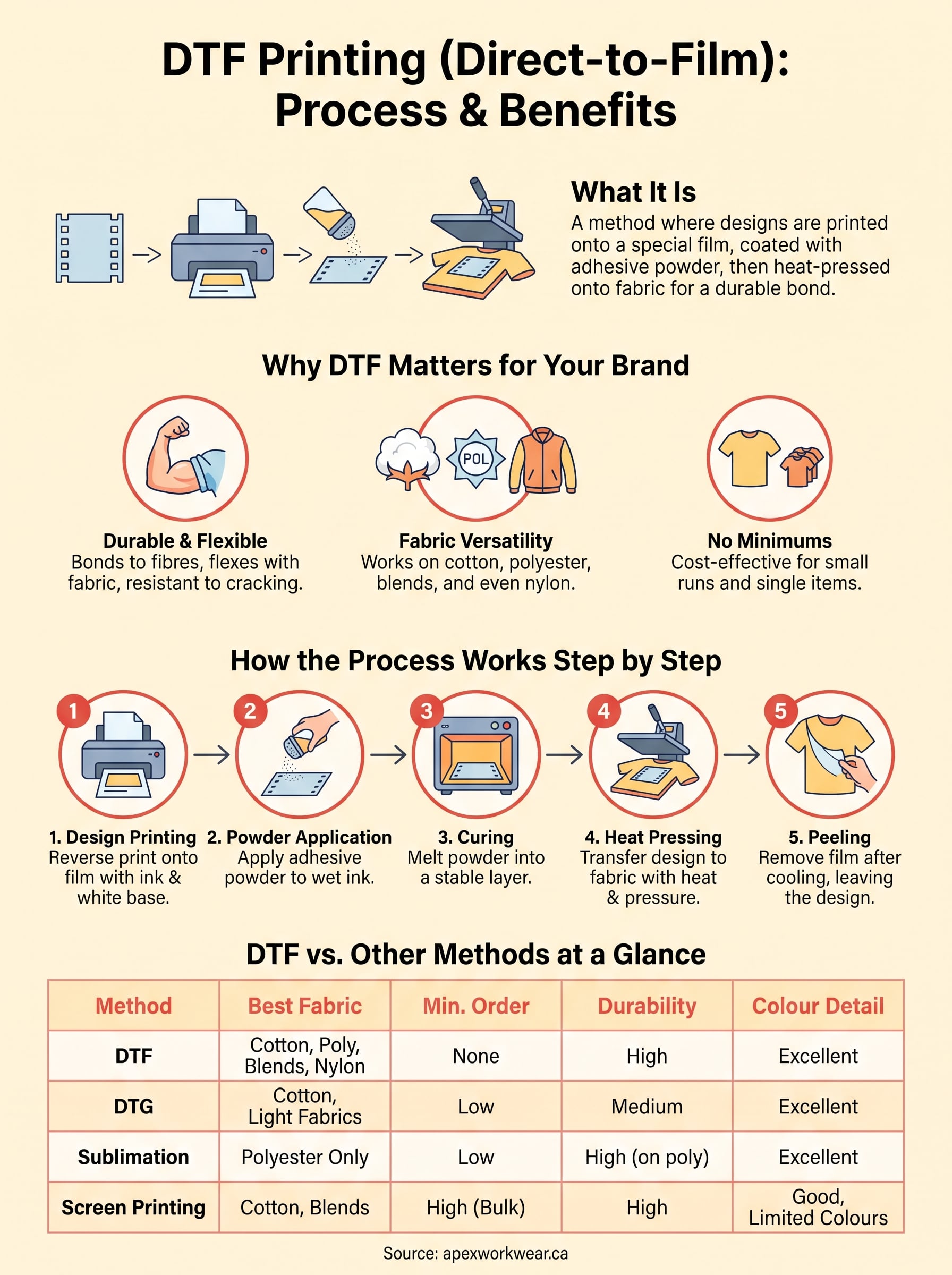 dtf printing meaning infographic