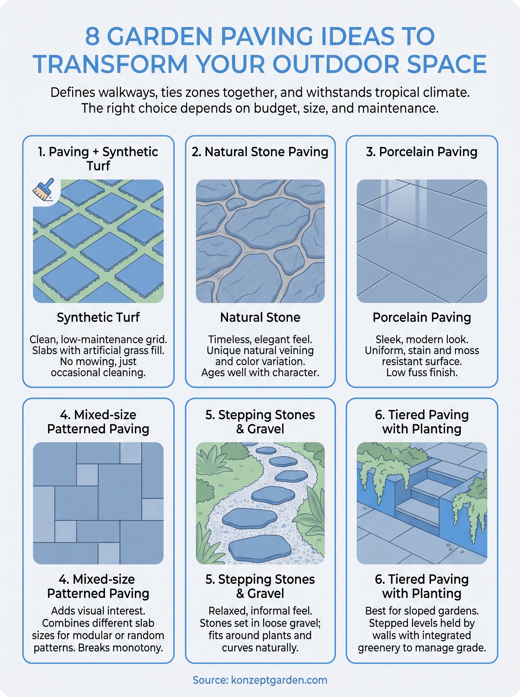 garden paving ideas infographic