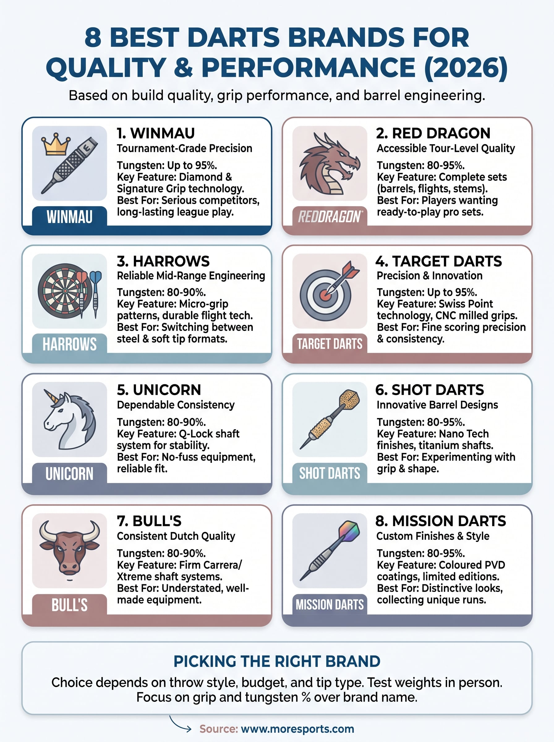 best darts brands infographic