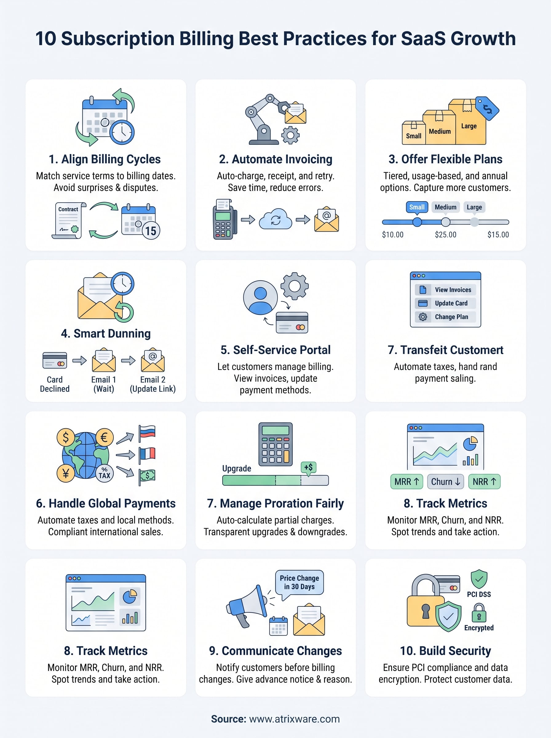 subscription billing best practices infographic