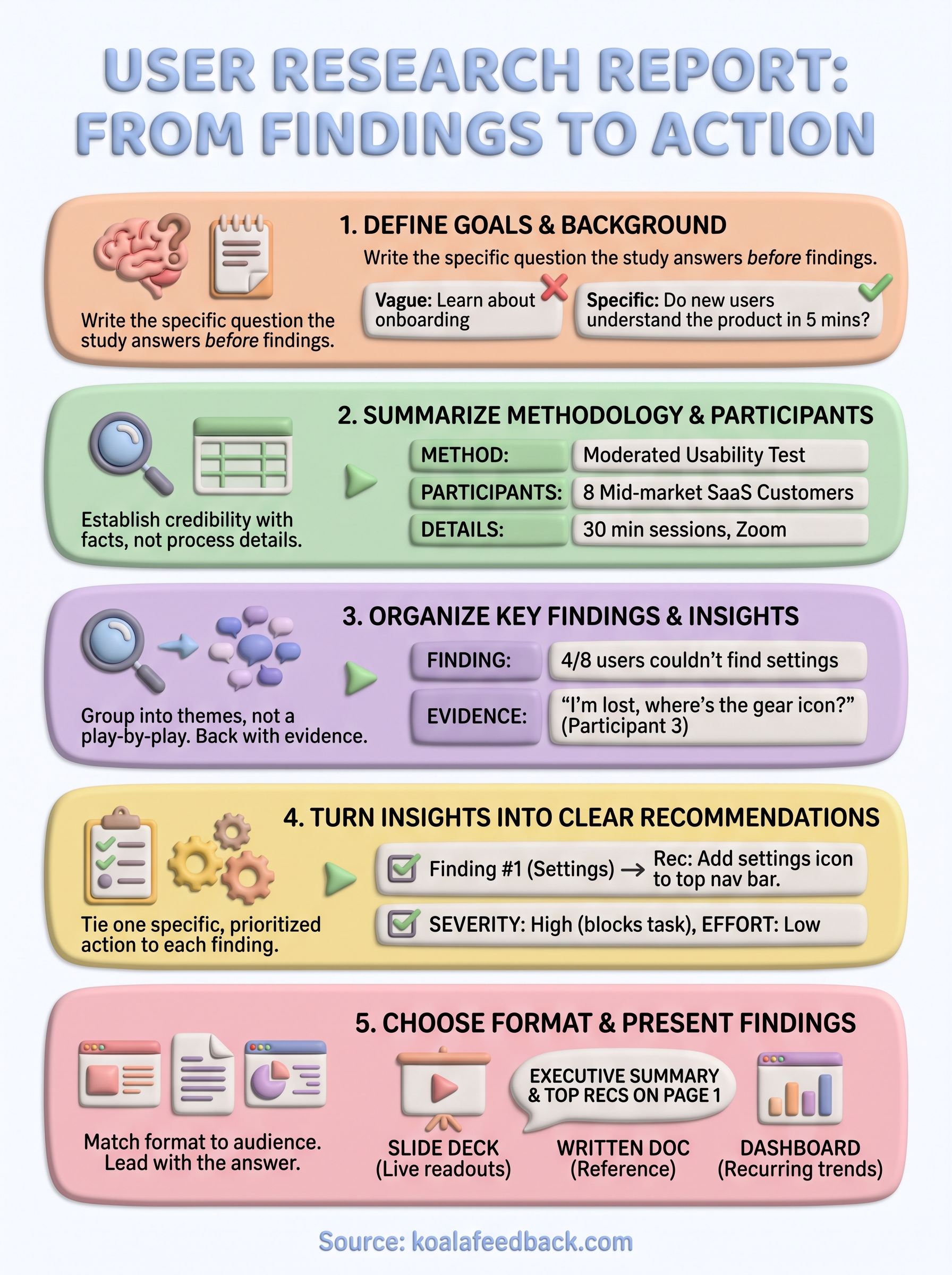 user research report template infographic