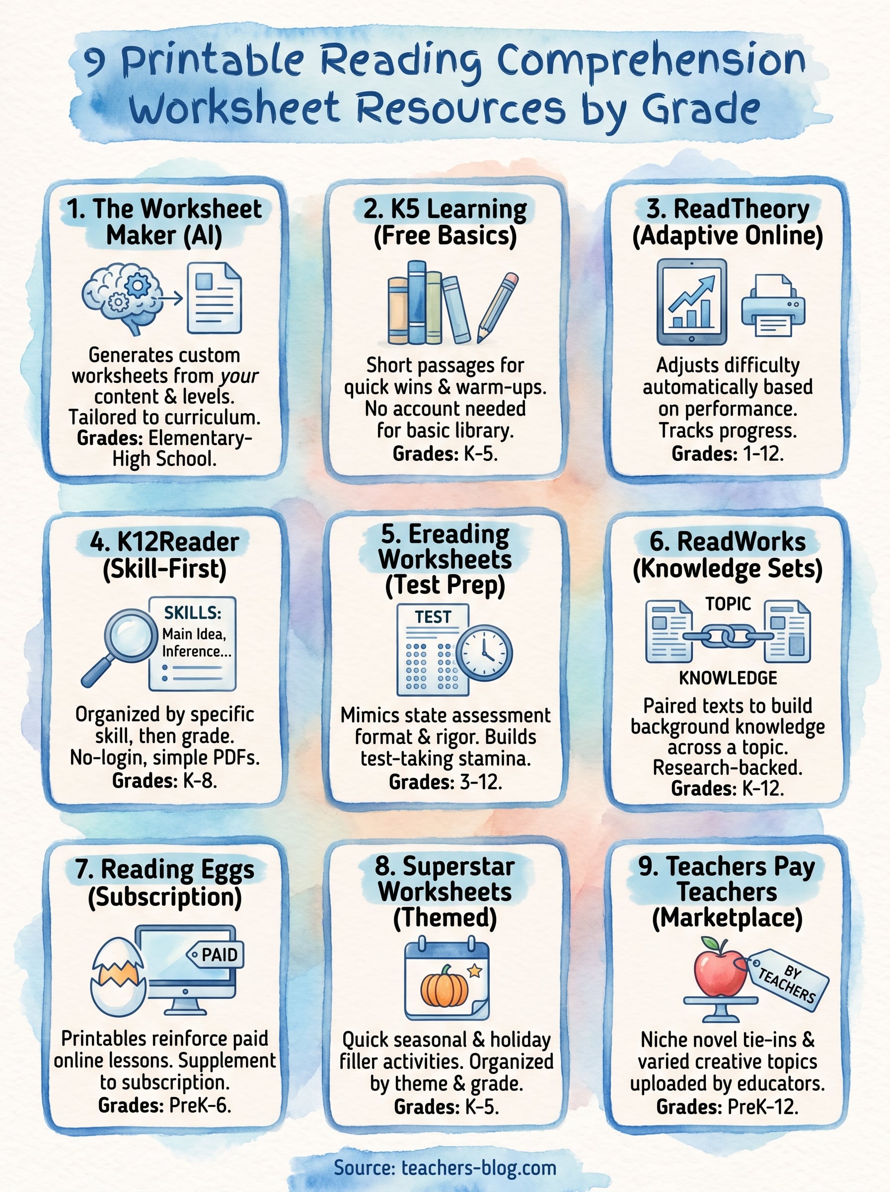 printable reading comprehension worksheets infographic