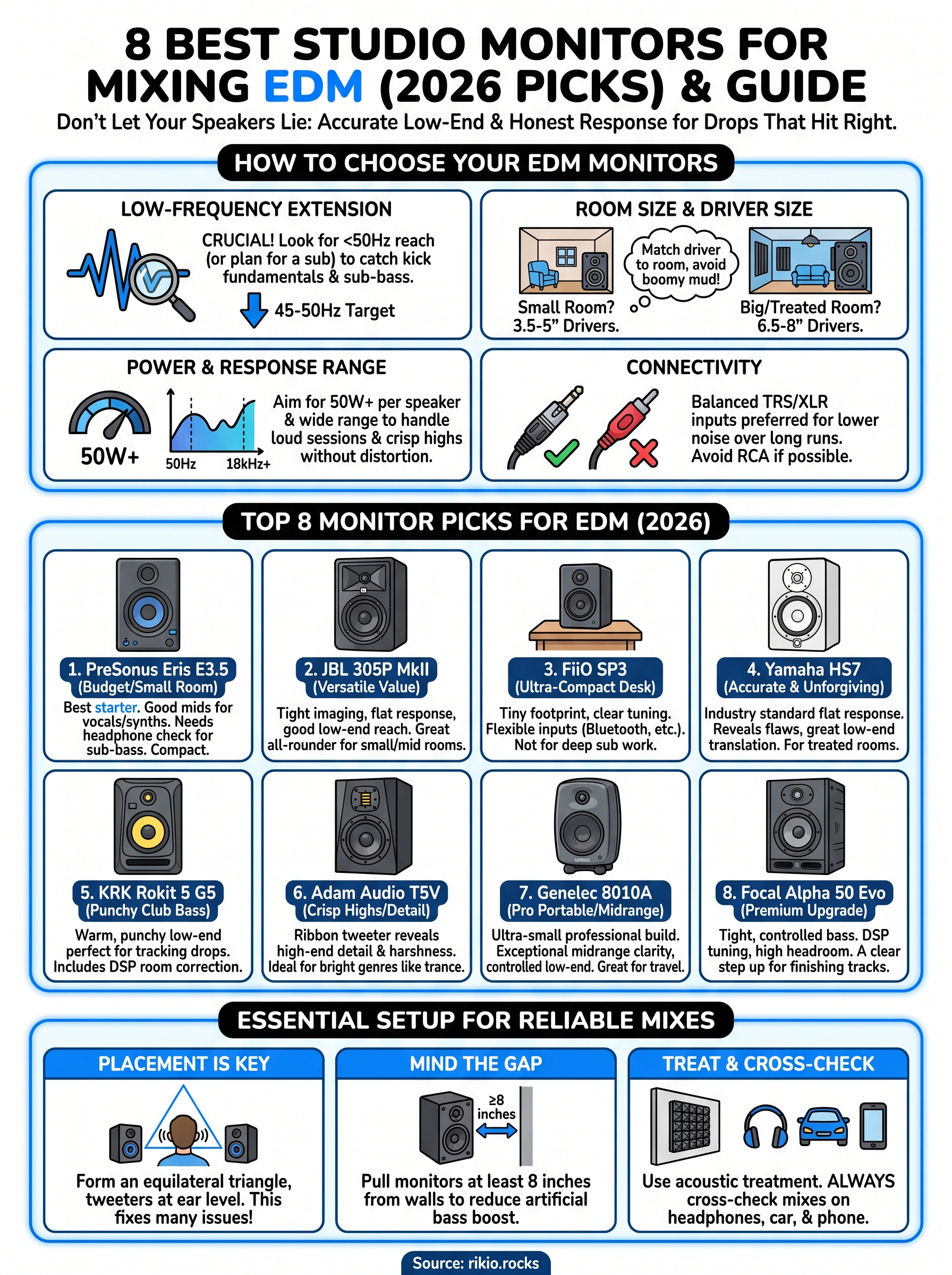 best studio monitors for mixing infographic