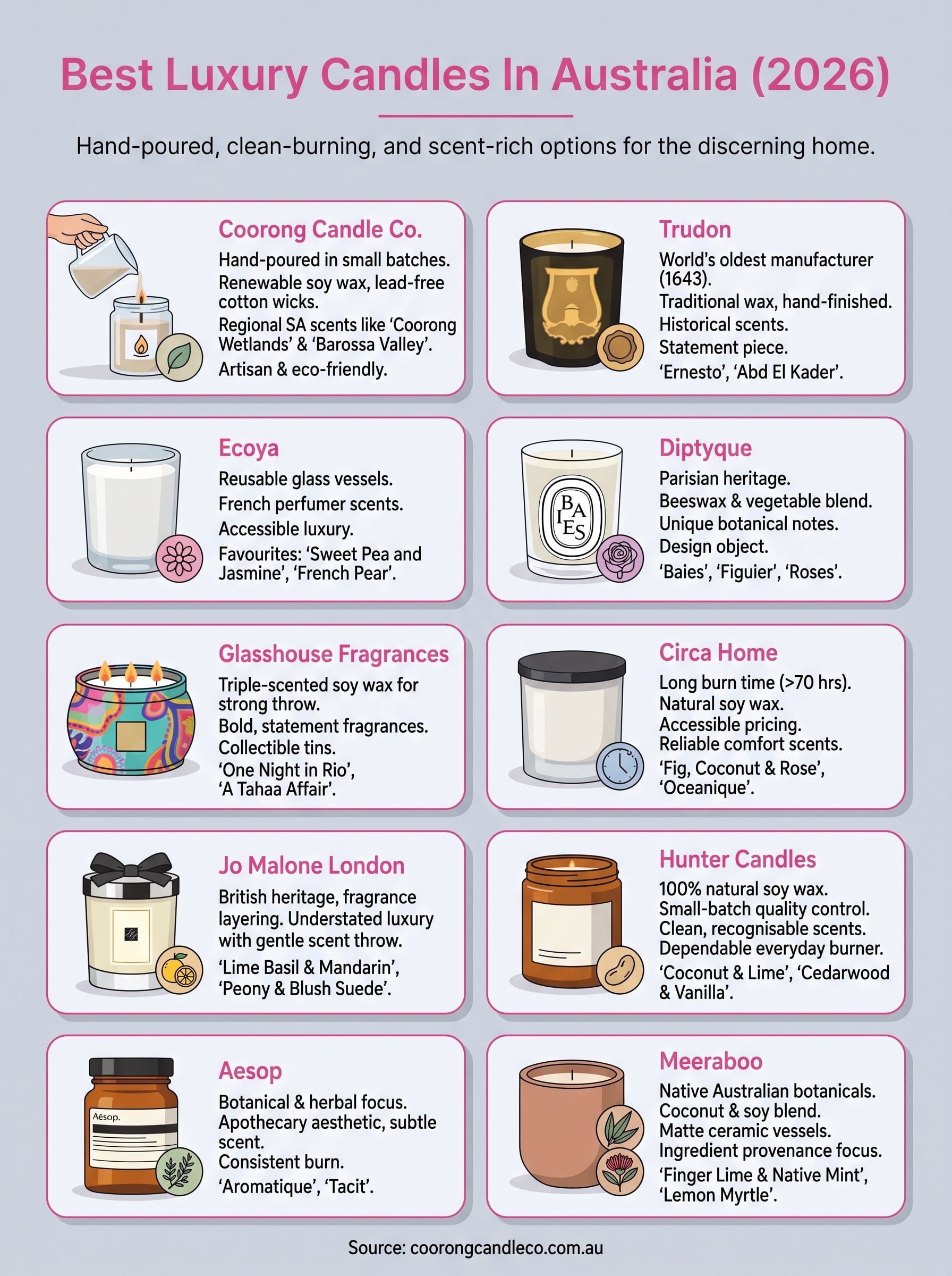 best luxury candles australia infographic