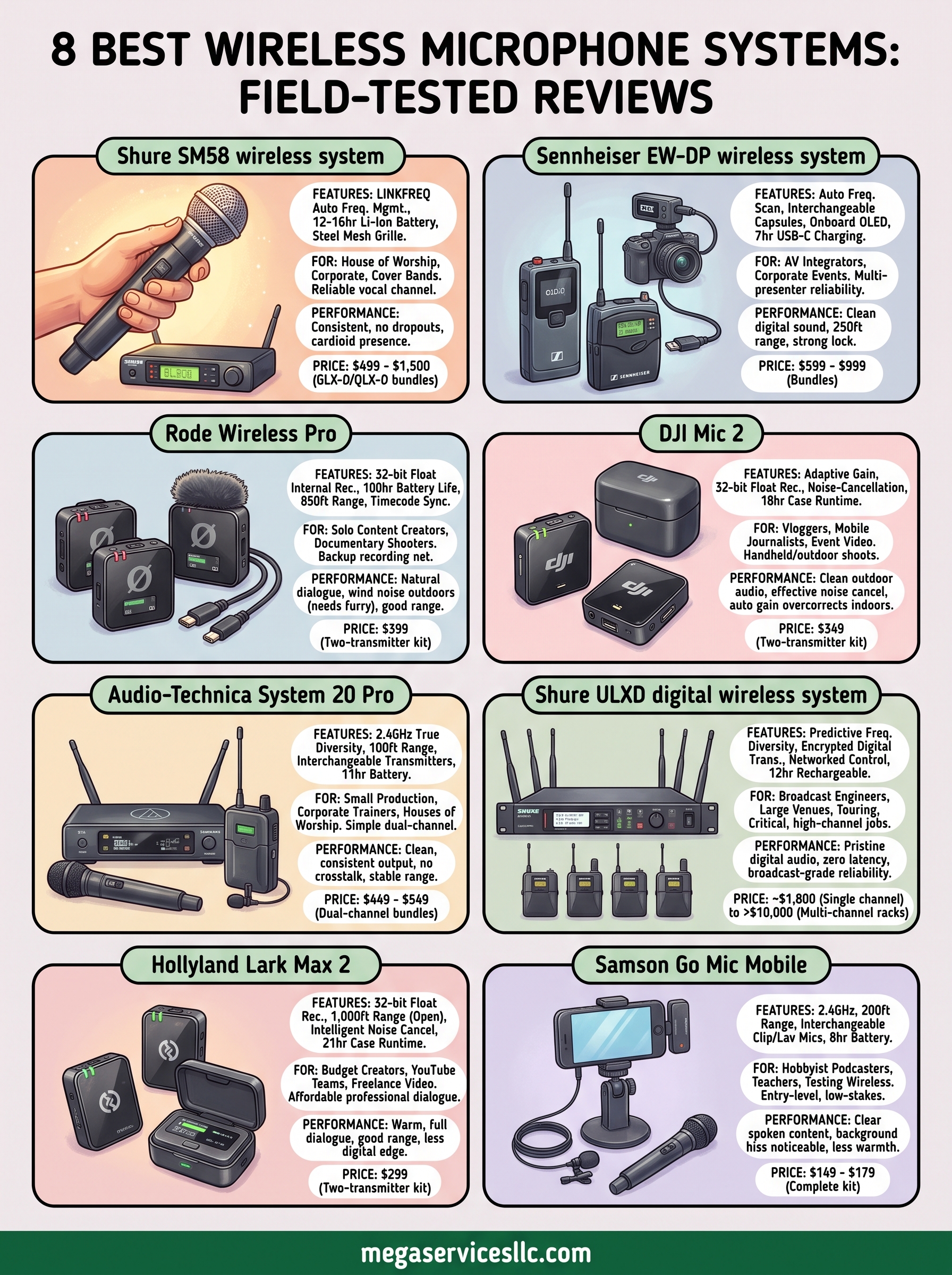 wireless microphone system reviews infographic
