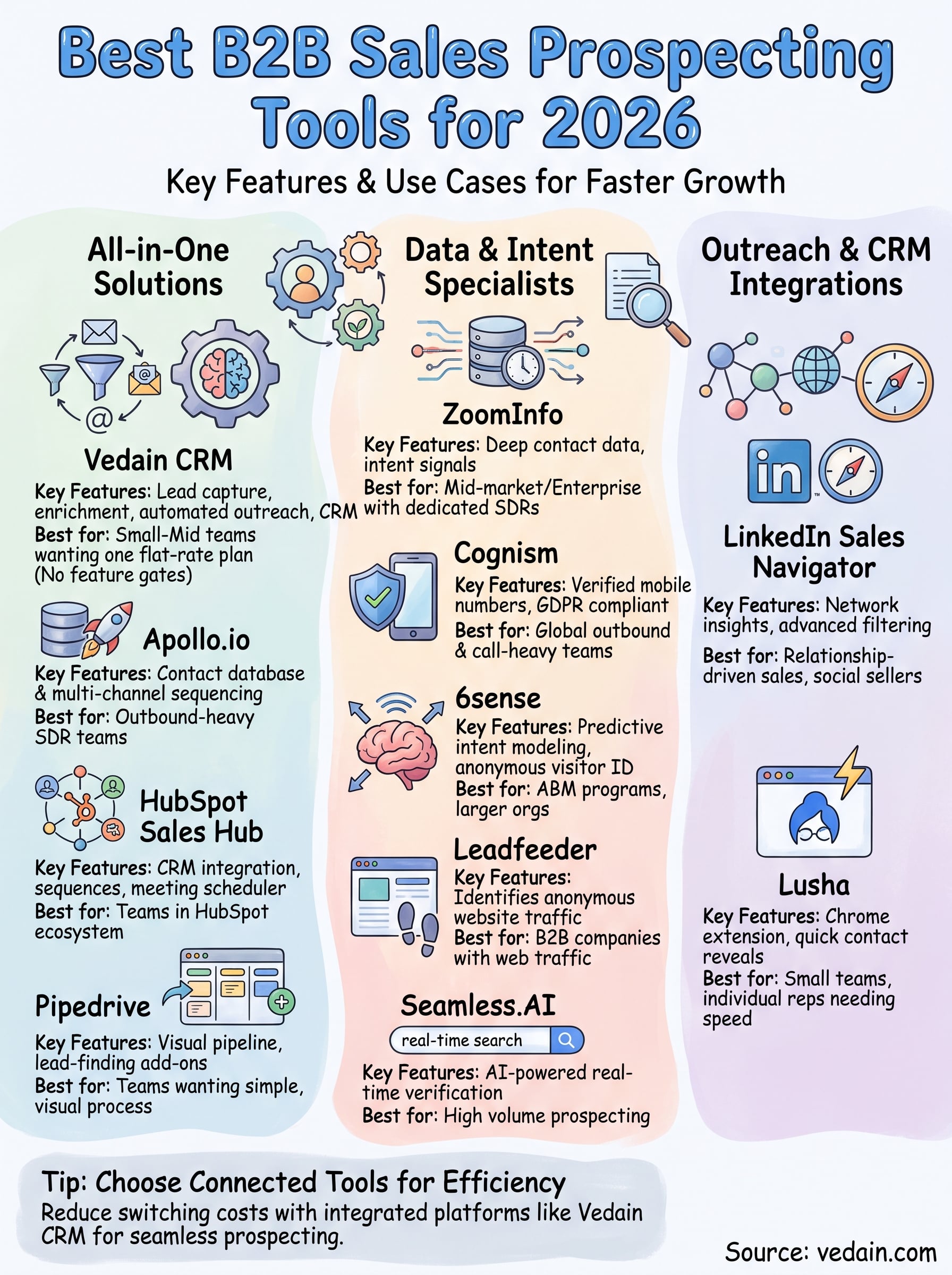 best sales prospecting tools infographic