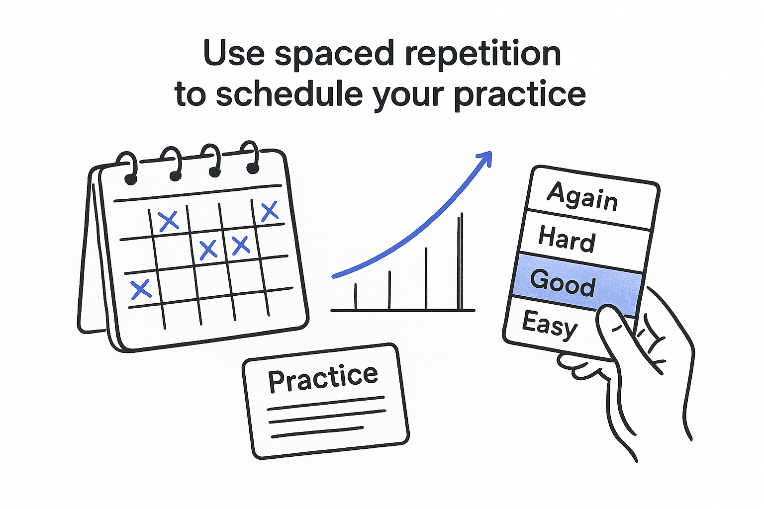 1. Use spaced repetition to schedule your practice