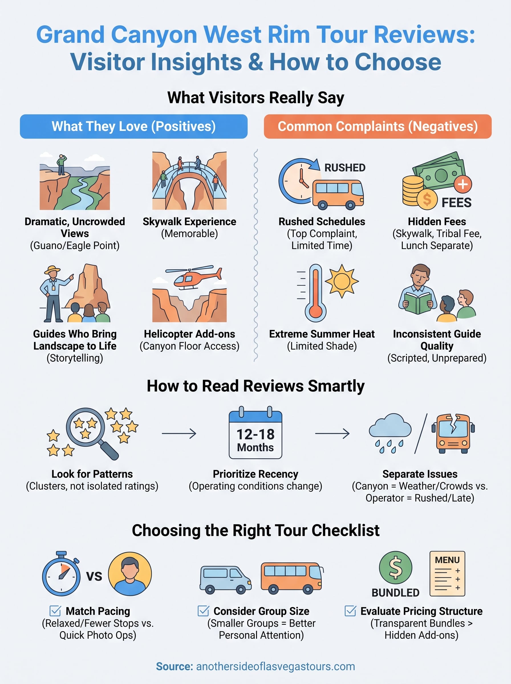 grand canyon west rim tour reviews infographic