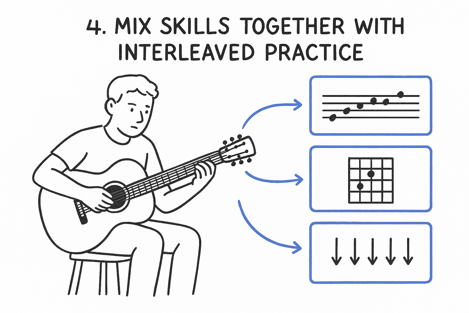 4. Mix skills together with interleaved practice