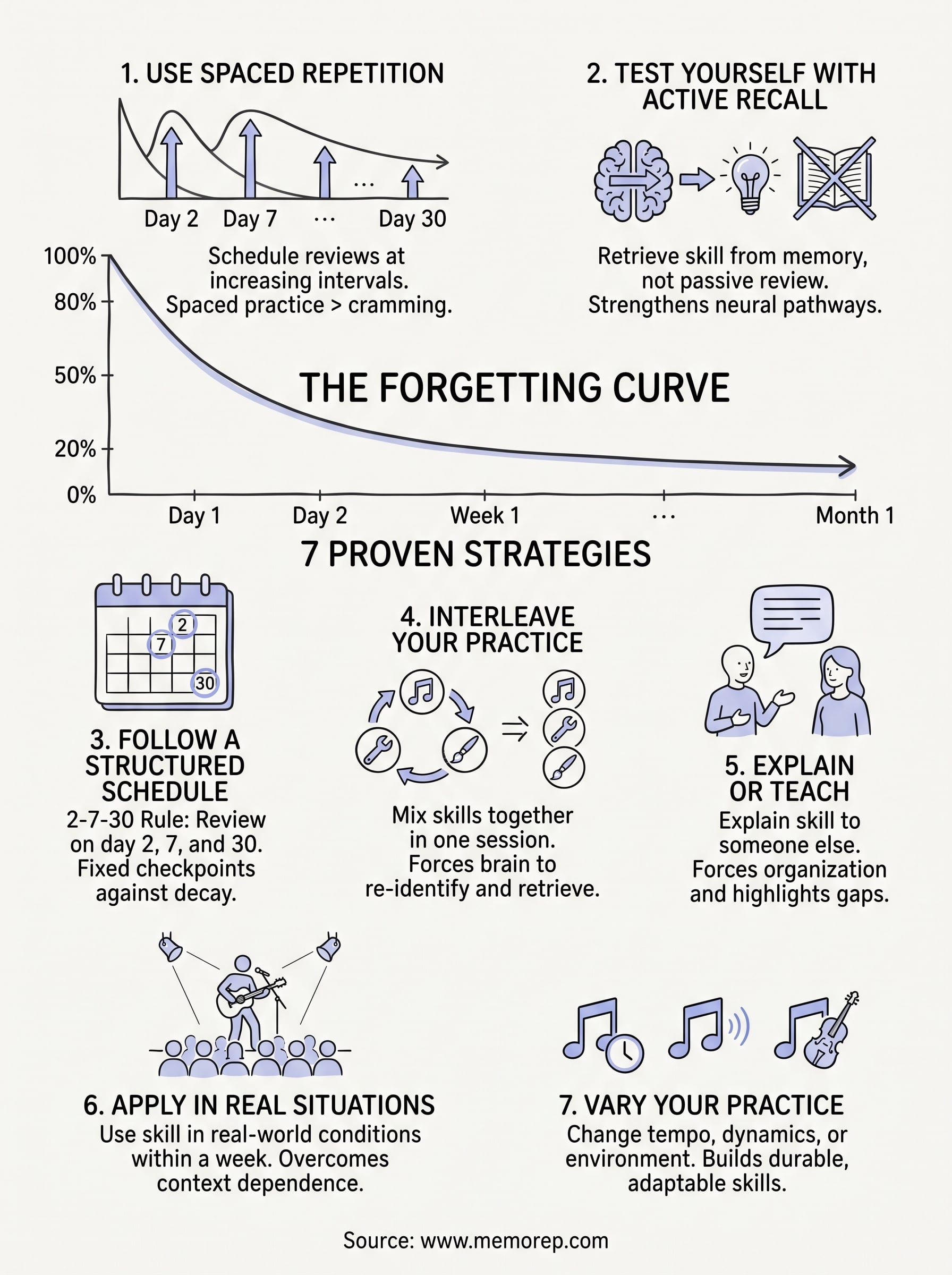 how to overcome the forgetting curve infographic