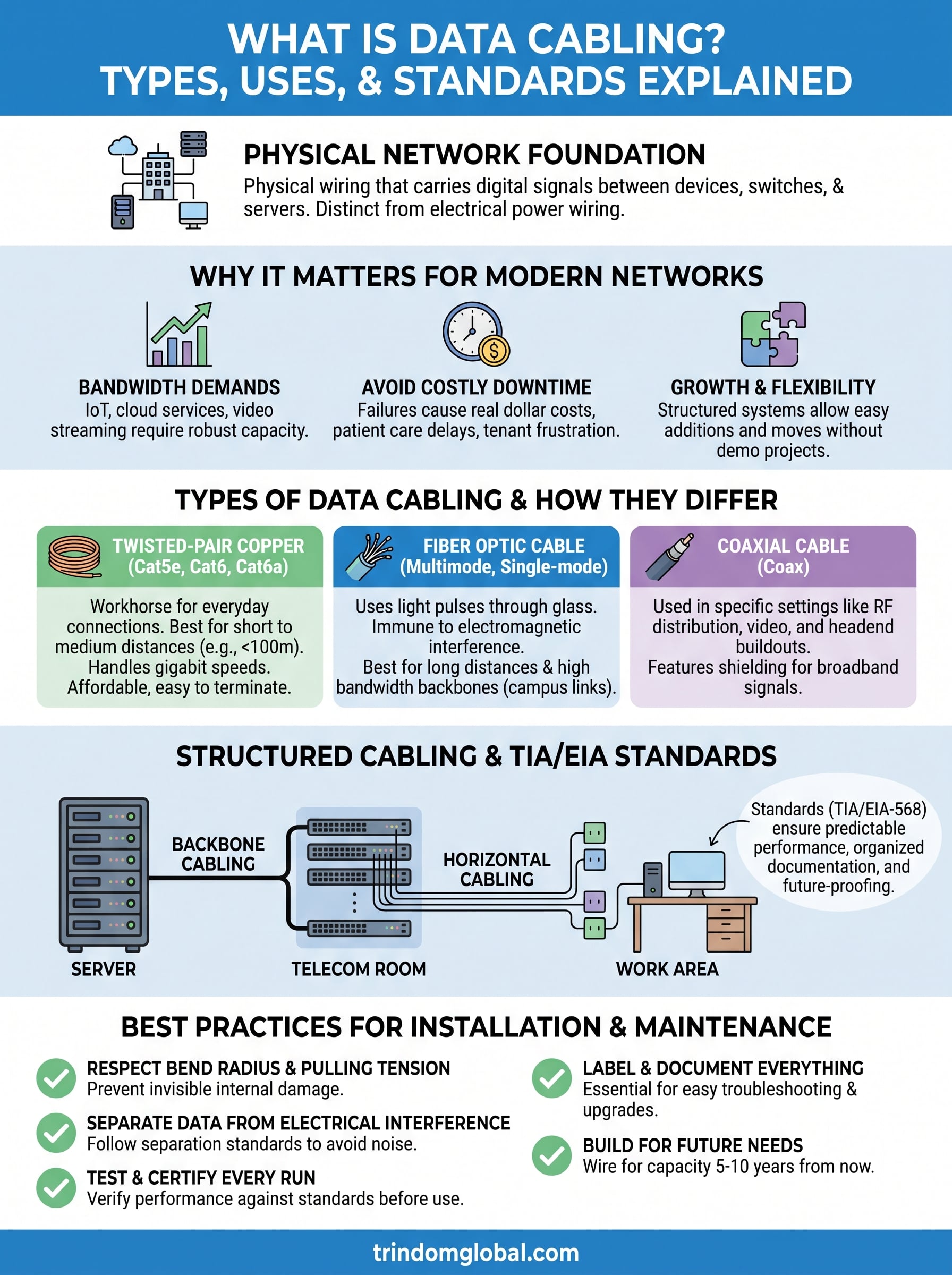 what is data cabling infographic