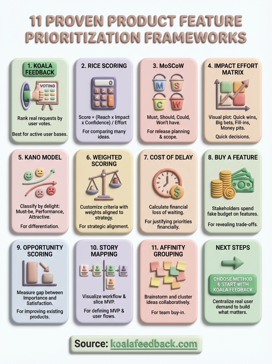 how to prioritize product features infographic