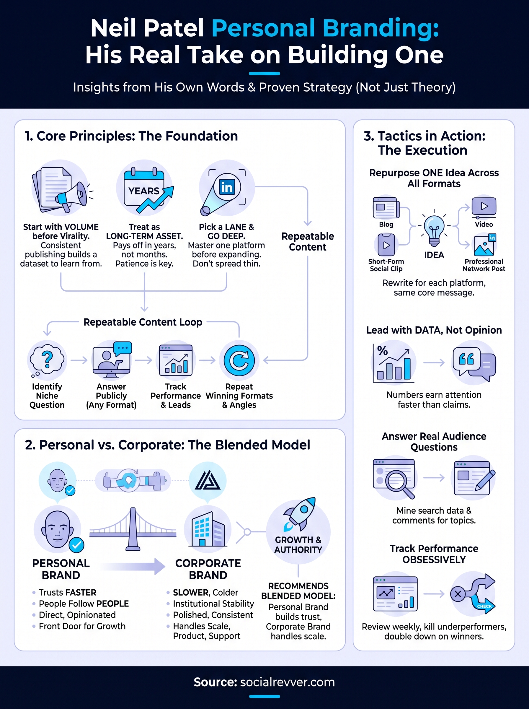 neil patel personal branding infographic