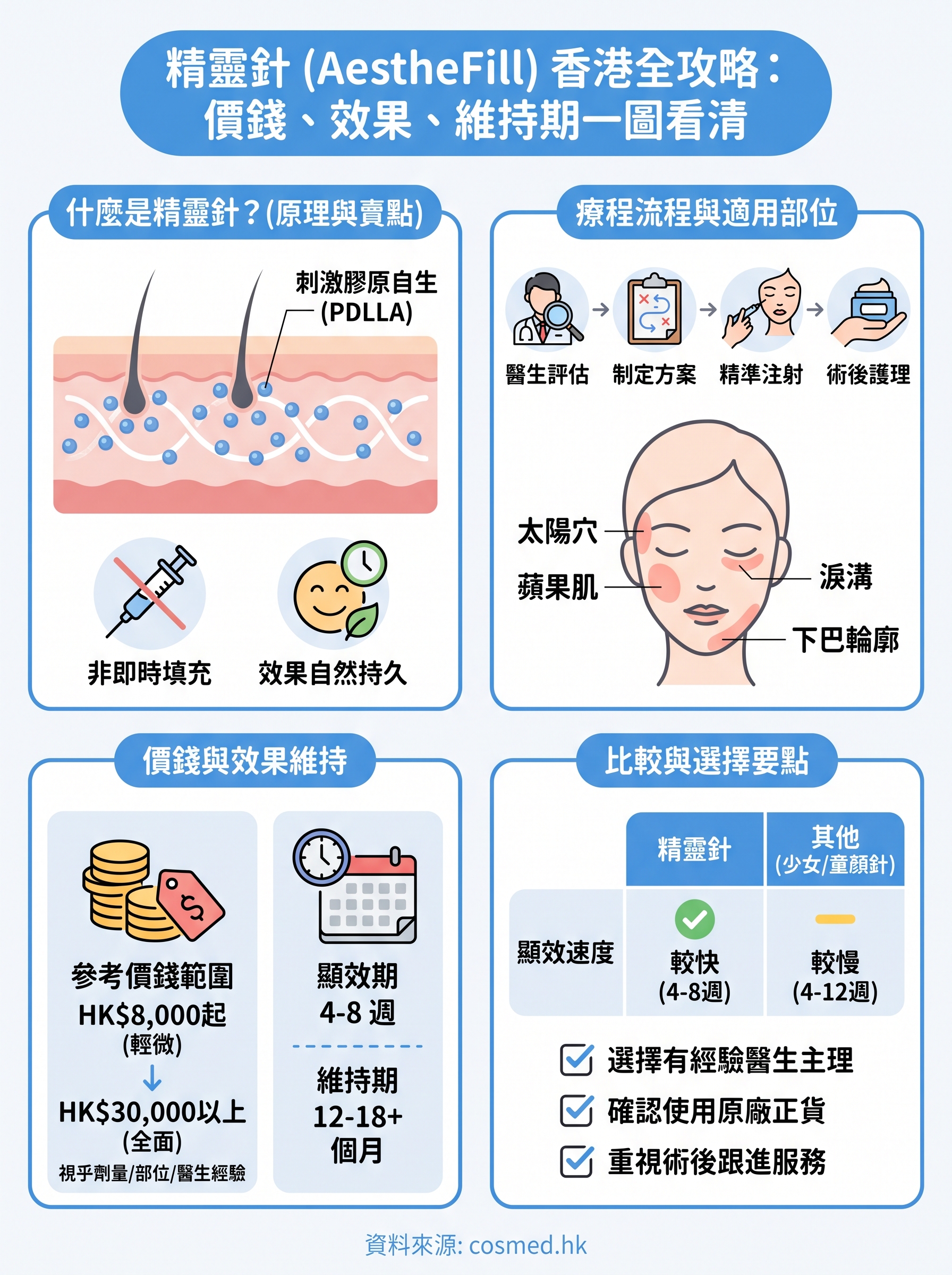 精靈針香港 infographic