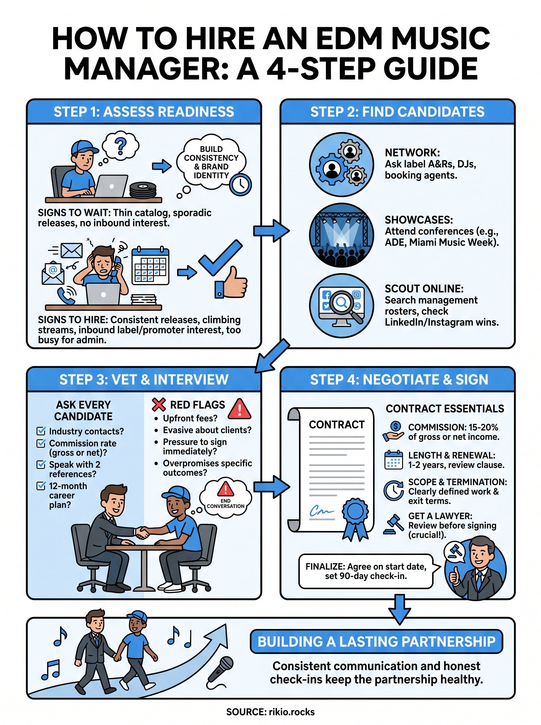 hire a music manager infographic