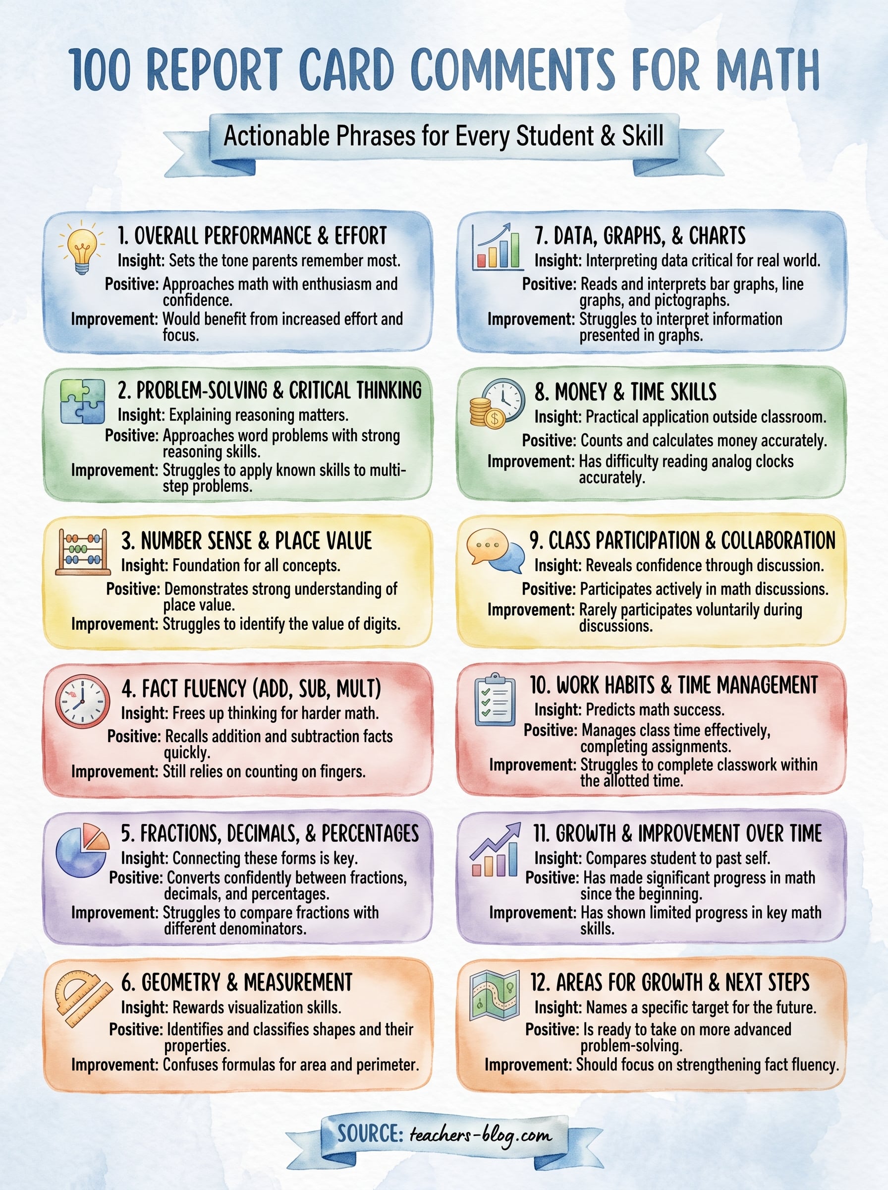 report card comments for math infographic