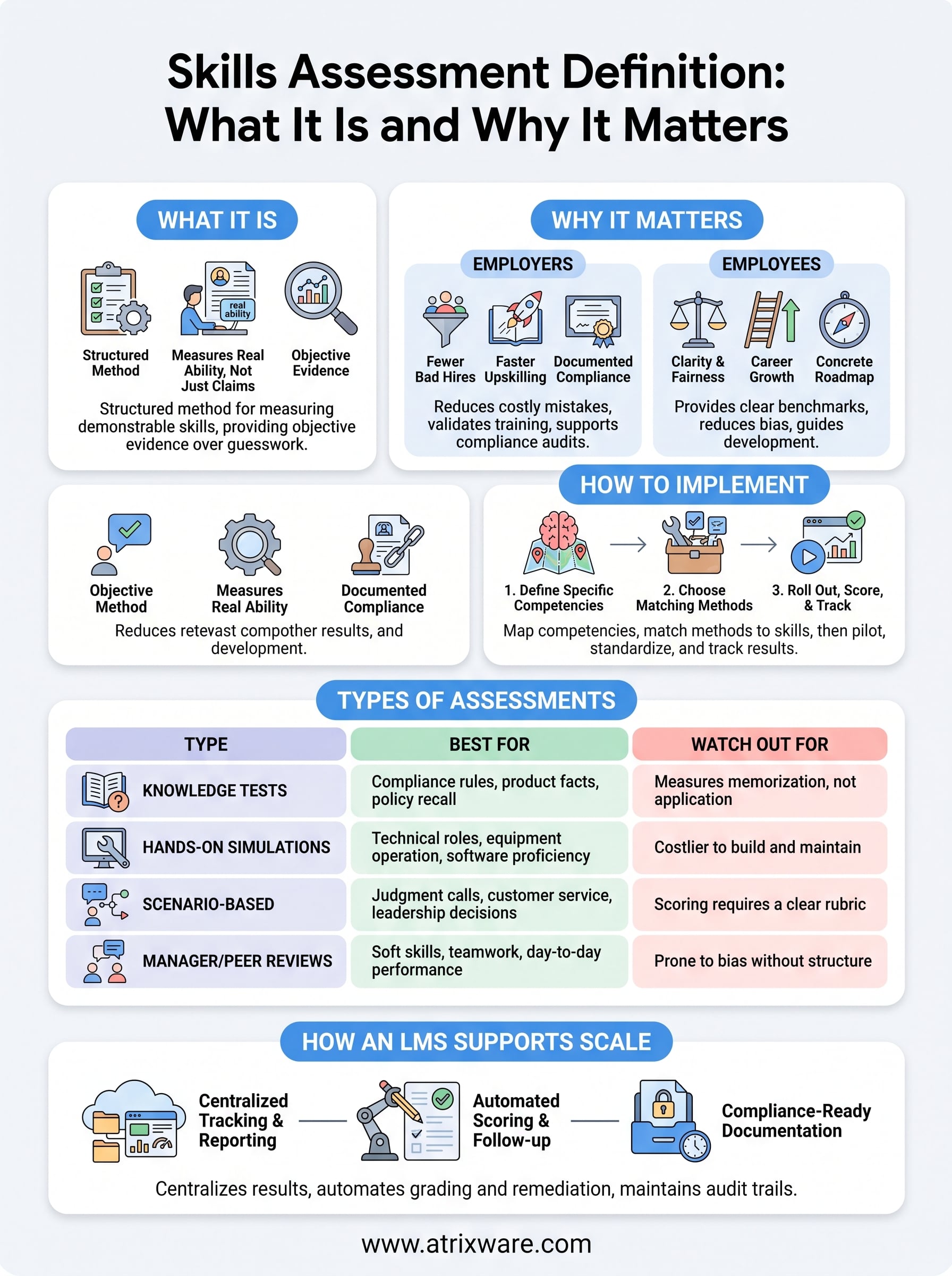 skills assessment definition infographic