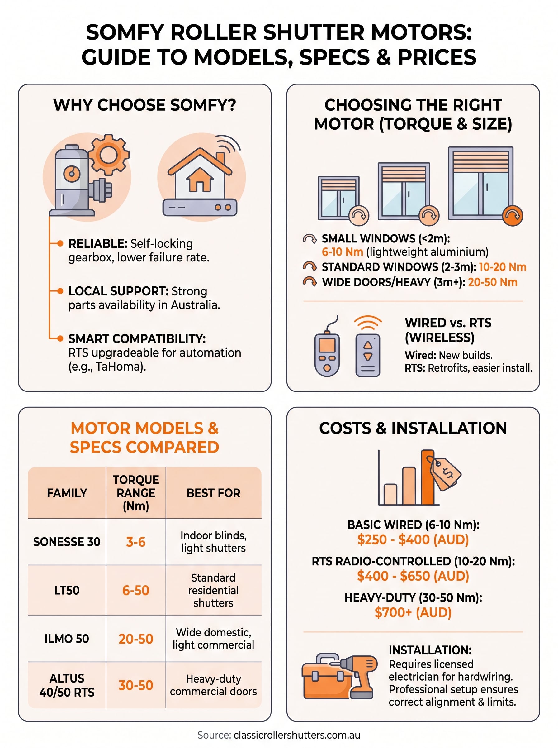 somfy roller shutter motors infographic