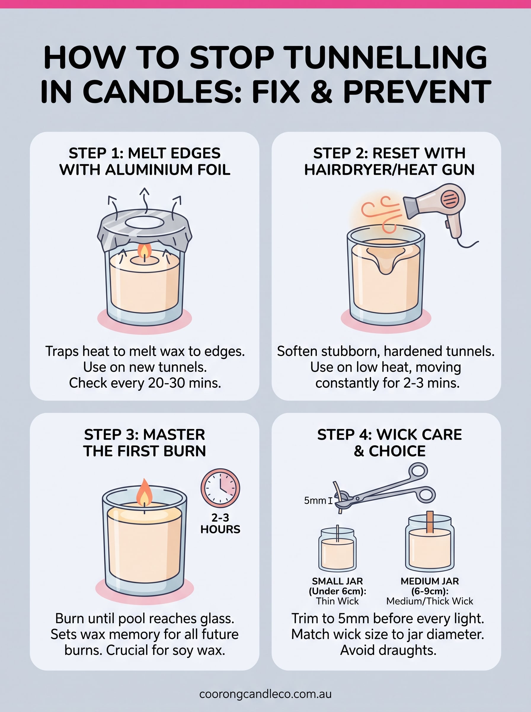 how to stop tunnelling in candles infographic