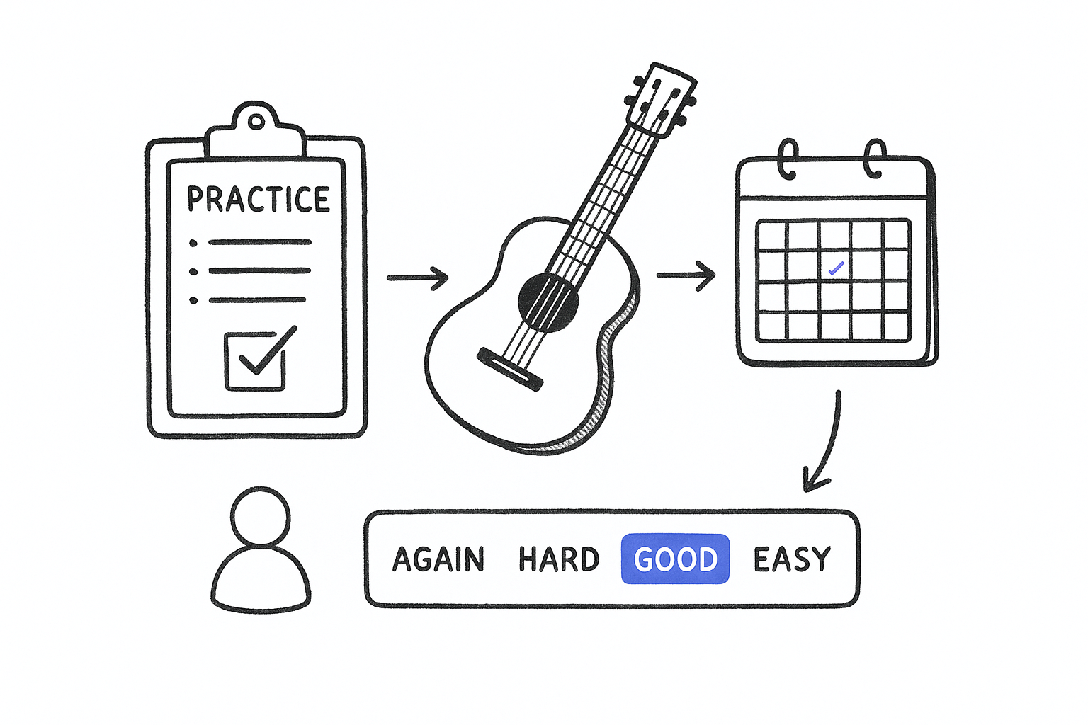 How it works
