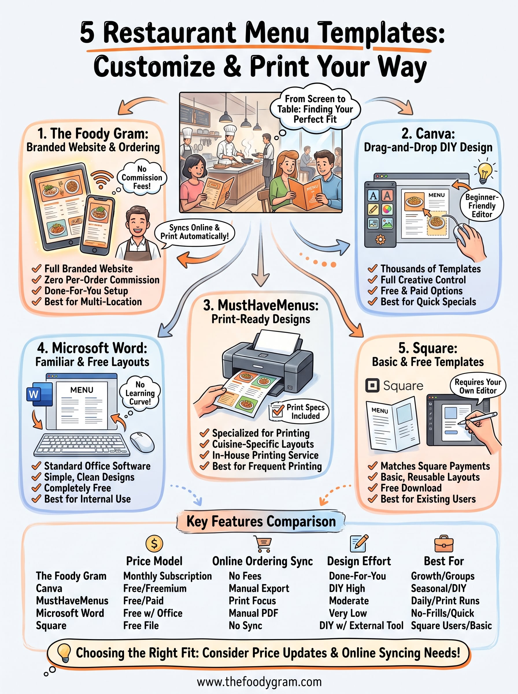 restaurant menu templates infographic