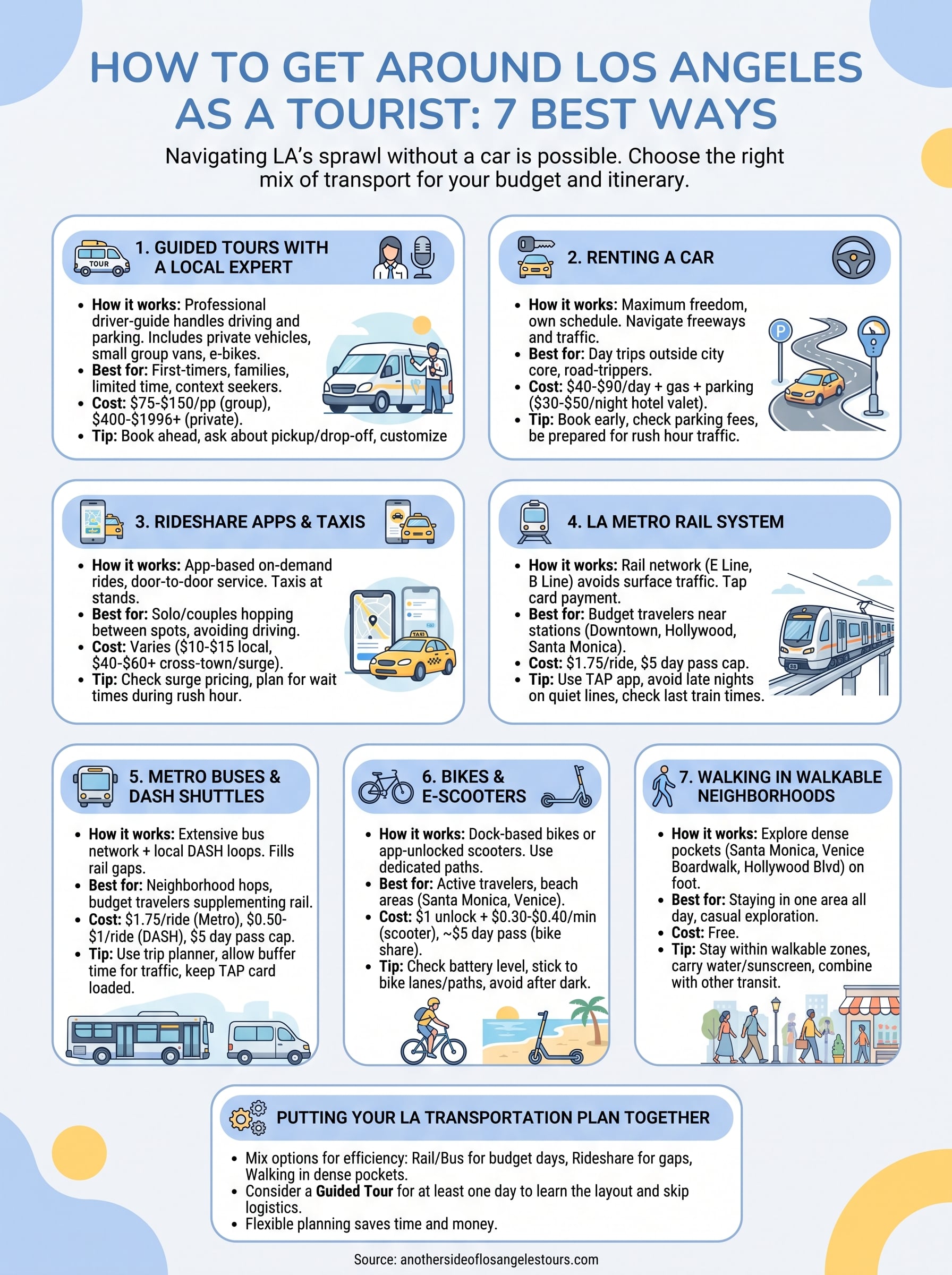 how to get around los angeles as a tourist infographic