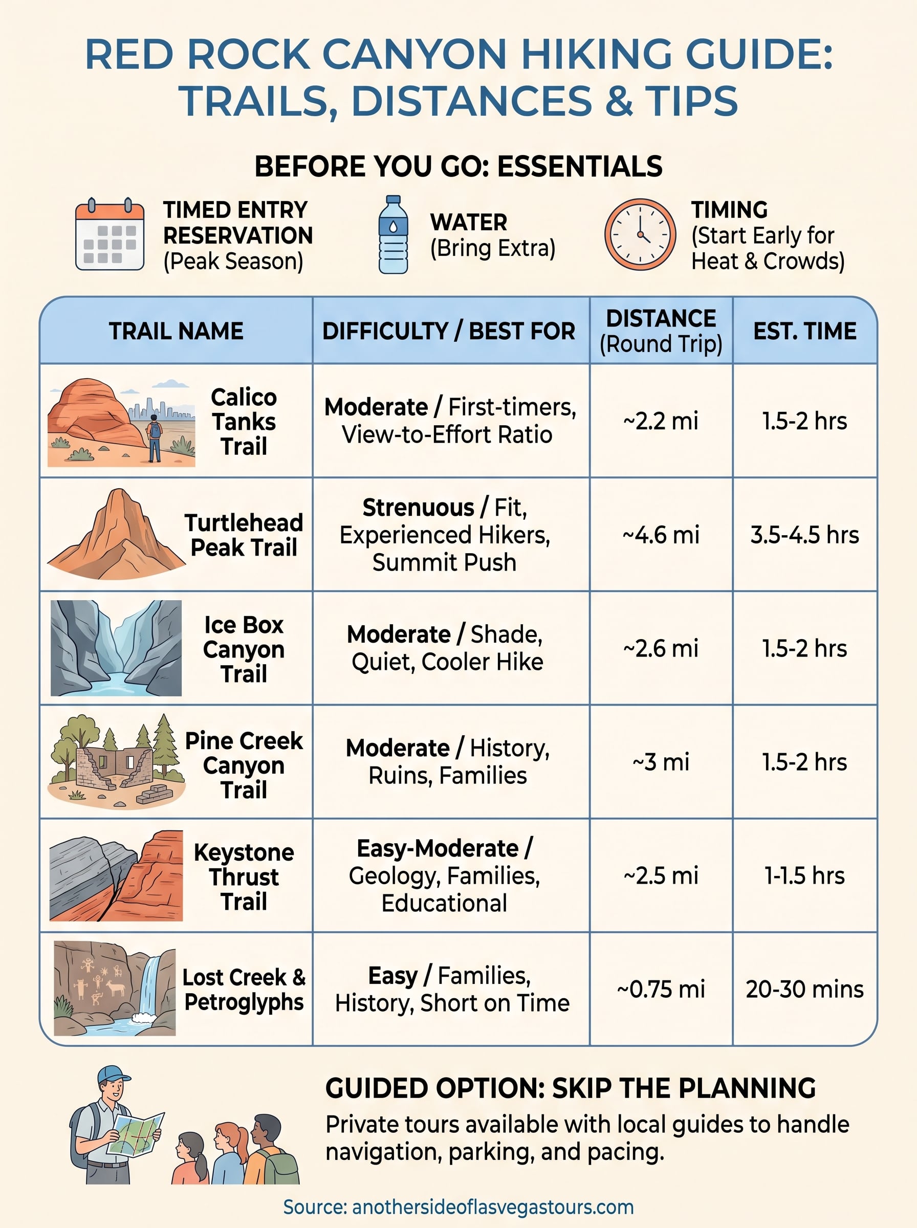 red rock canyon hiking guide infographic