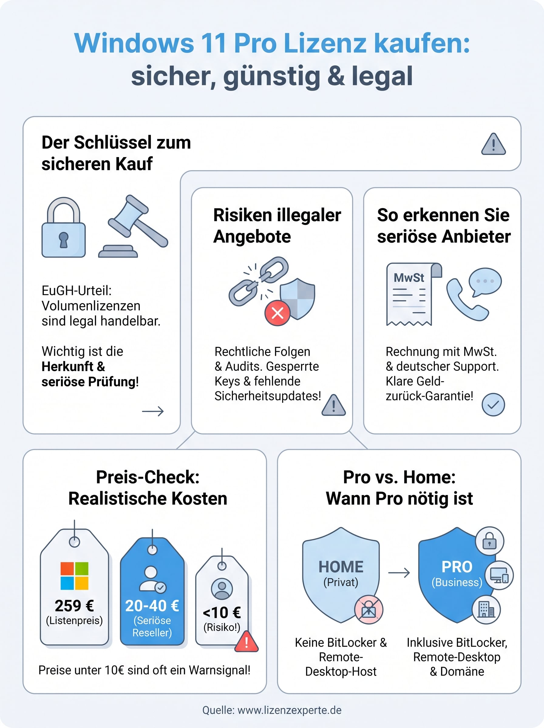 windows 11 pro lizenz kaufen infographic