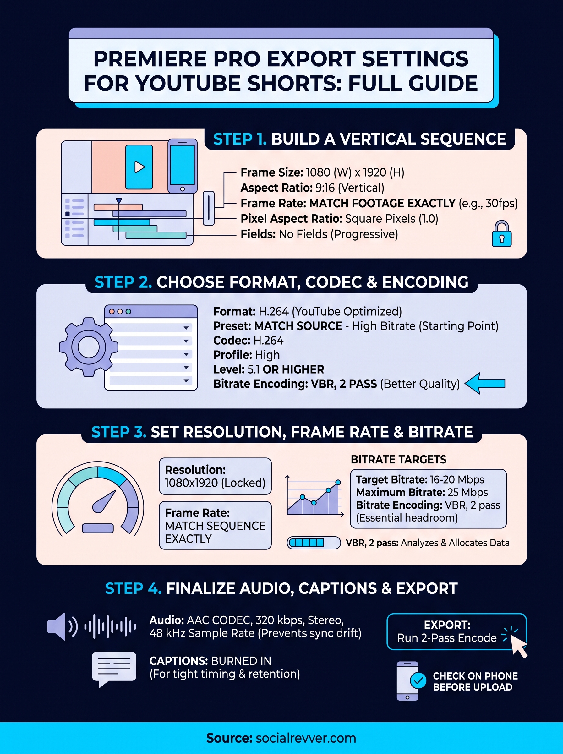 premiere pro export settings for youtube shorts infographic