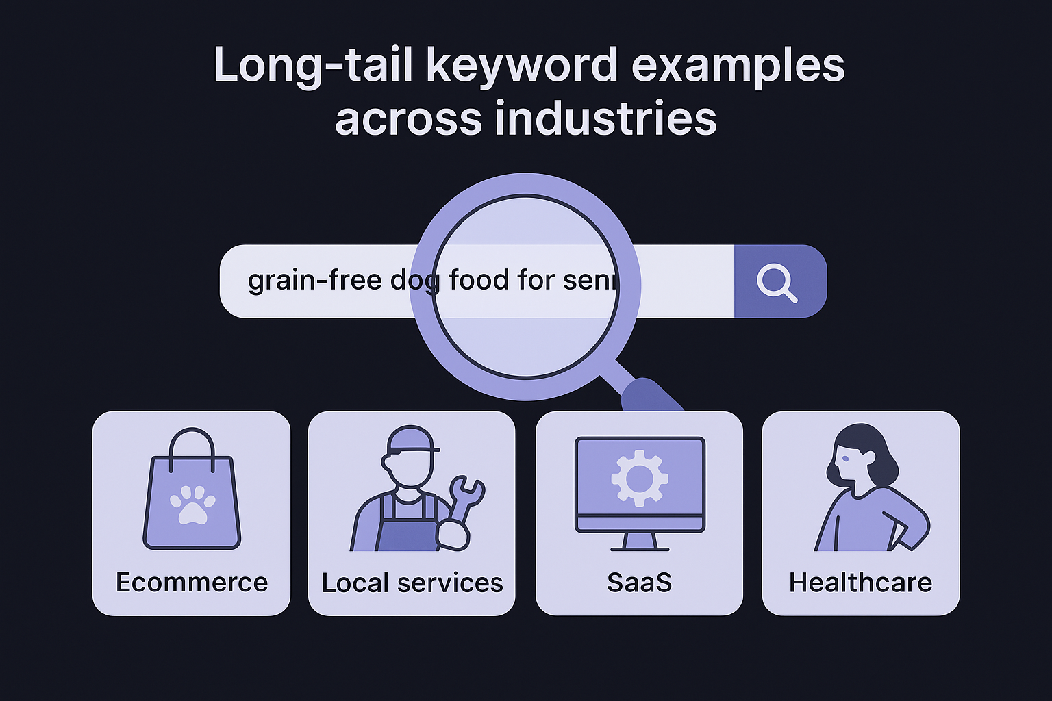 Long-tail keyword examples across industries