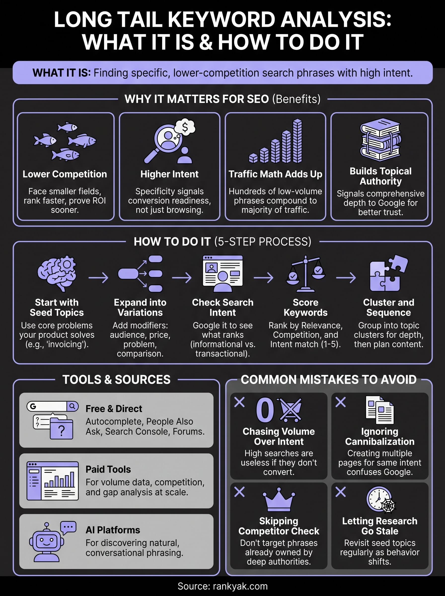 long tail keyword analysis infographic