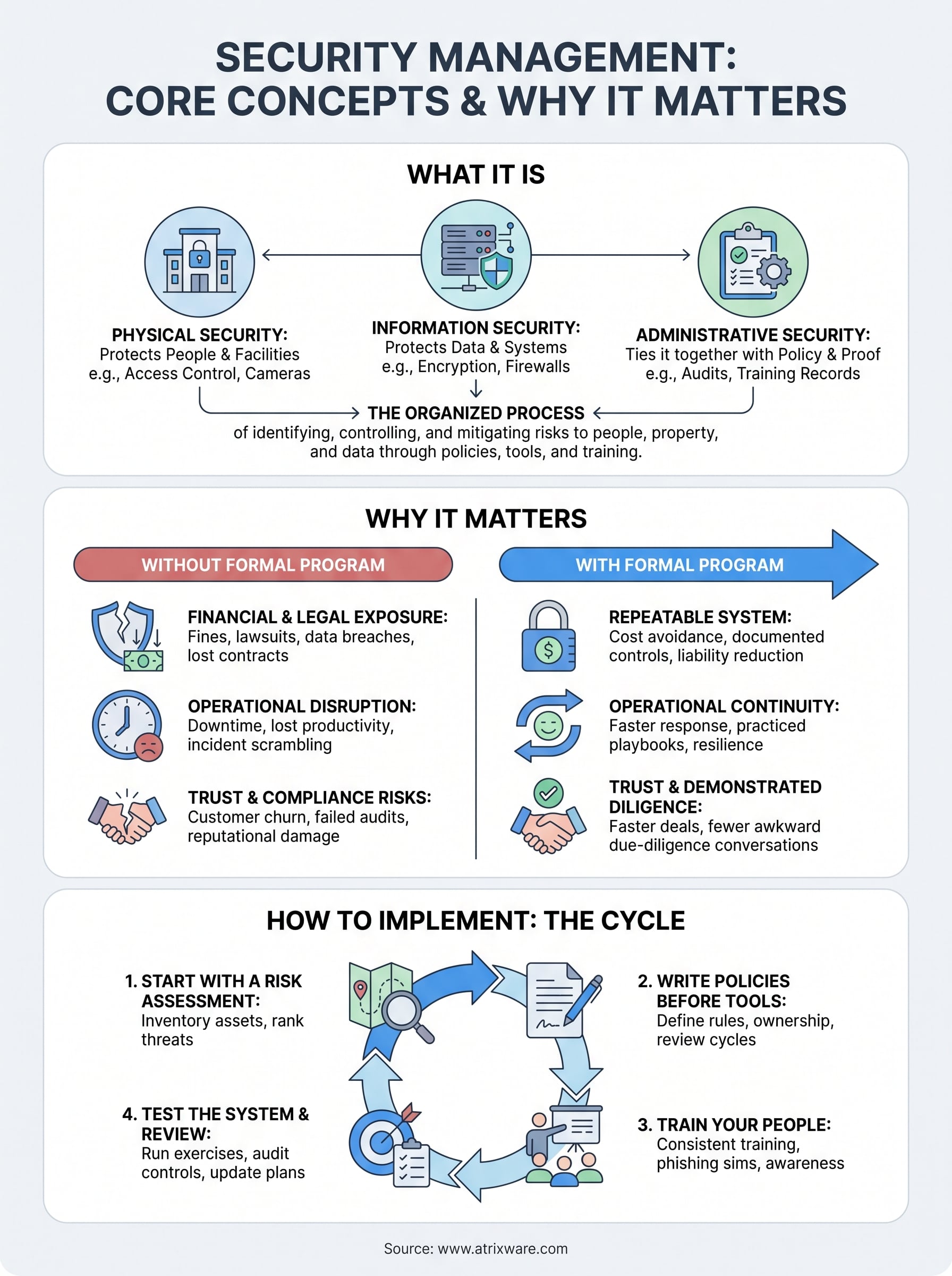 what is security management infographic