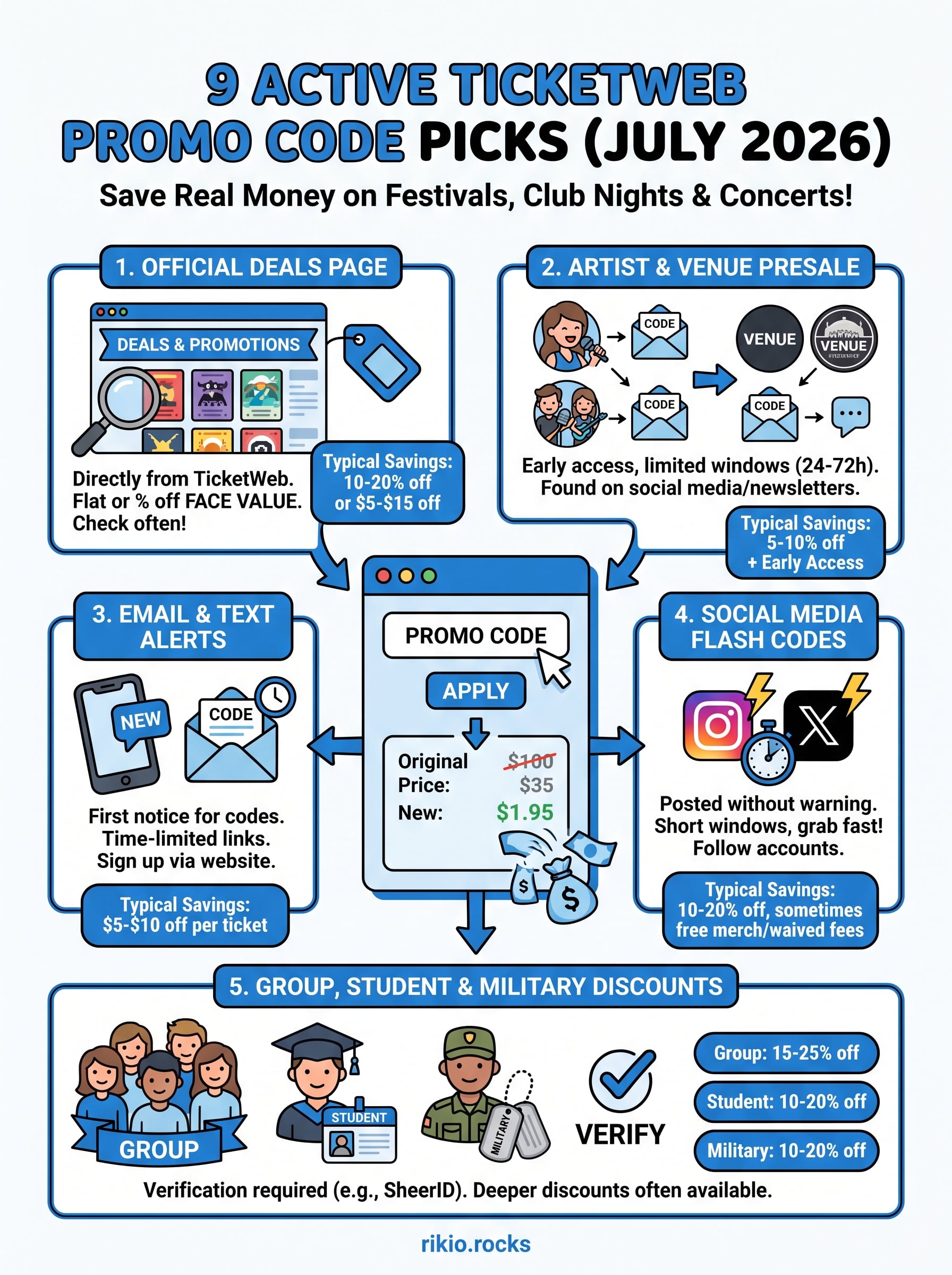 ticketweb promo code infographic