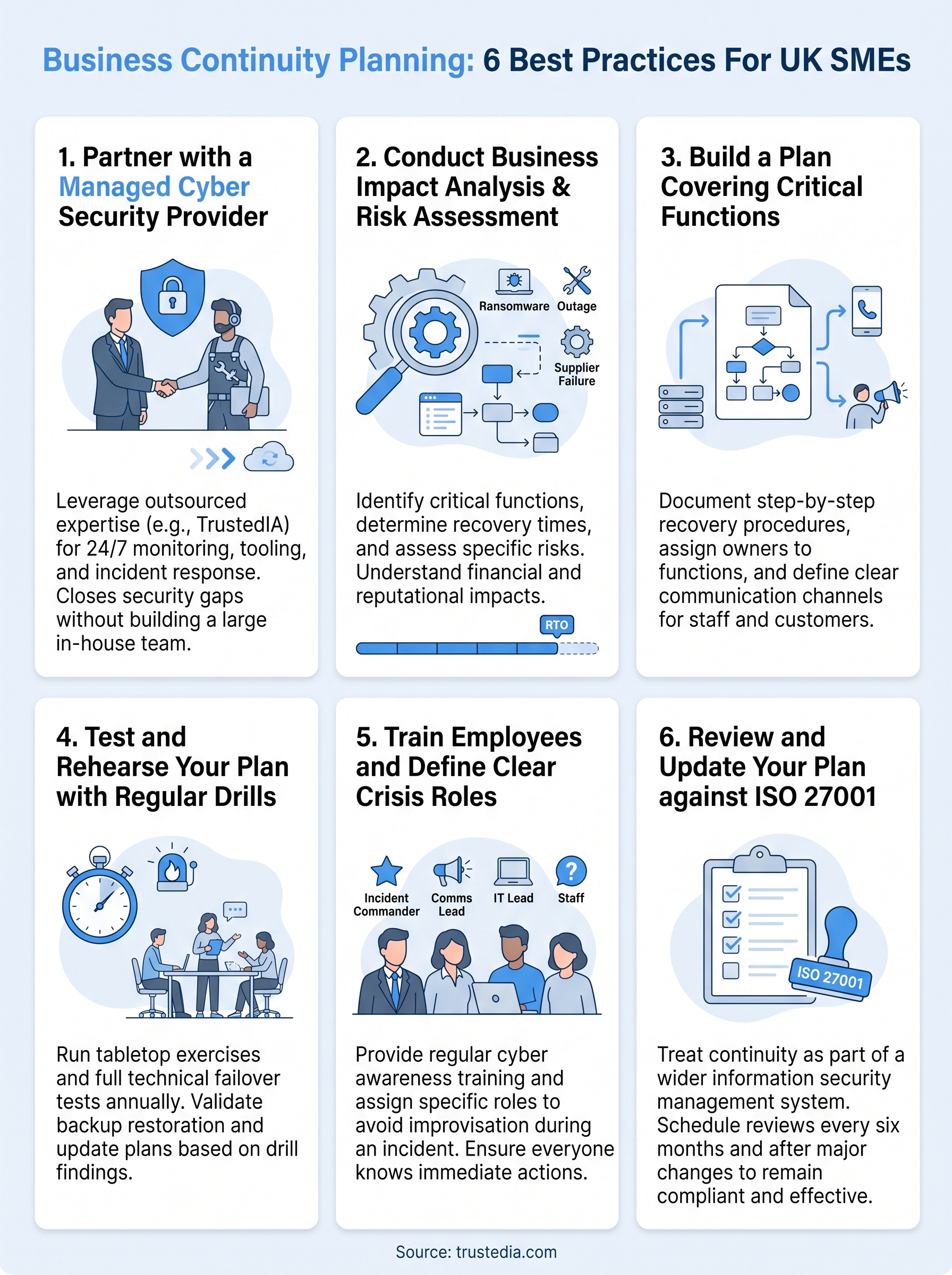 business continuity planning best practices infographic