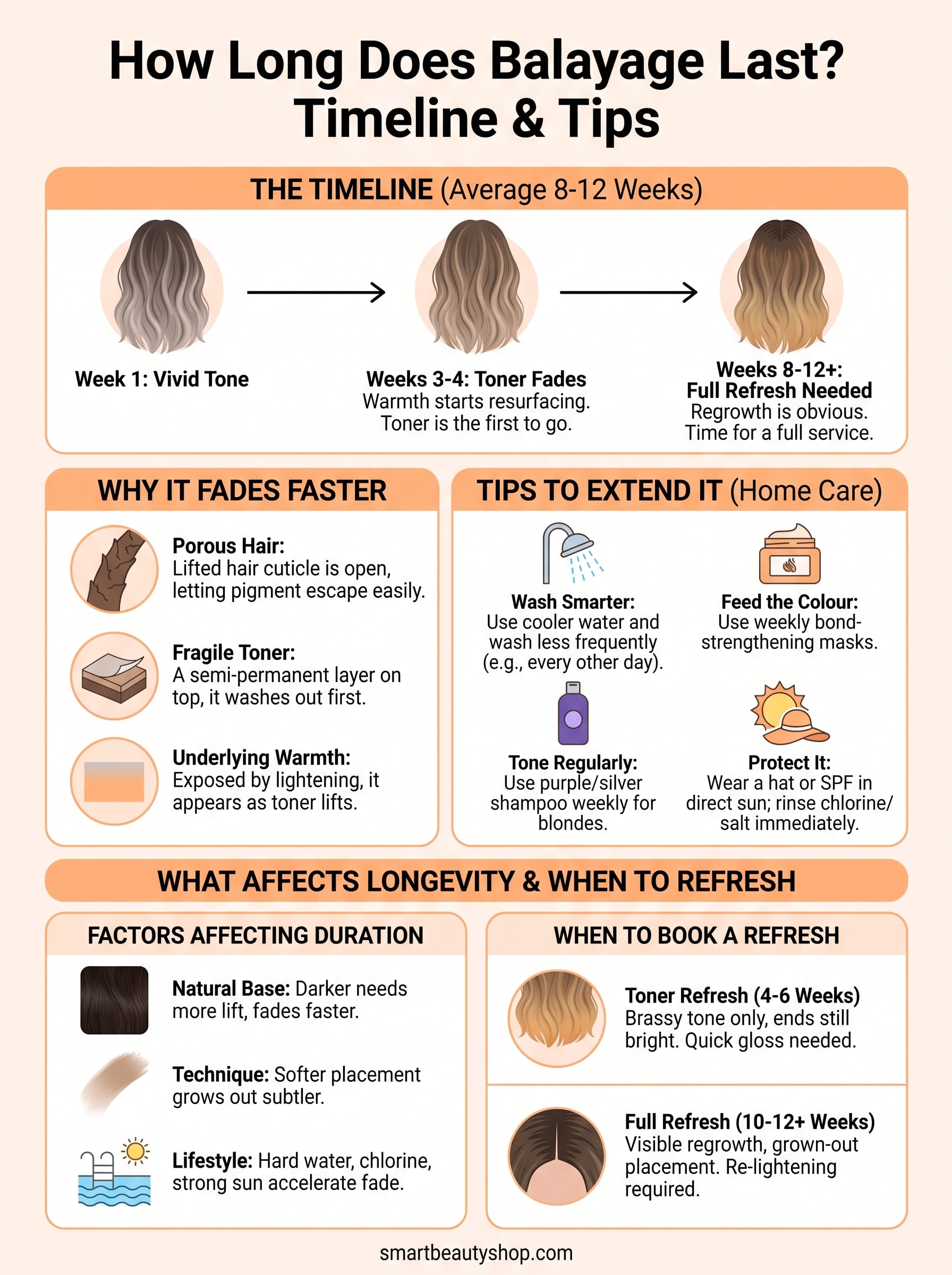 how long does balayage last infographic