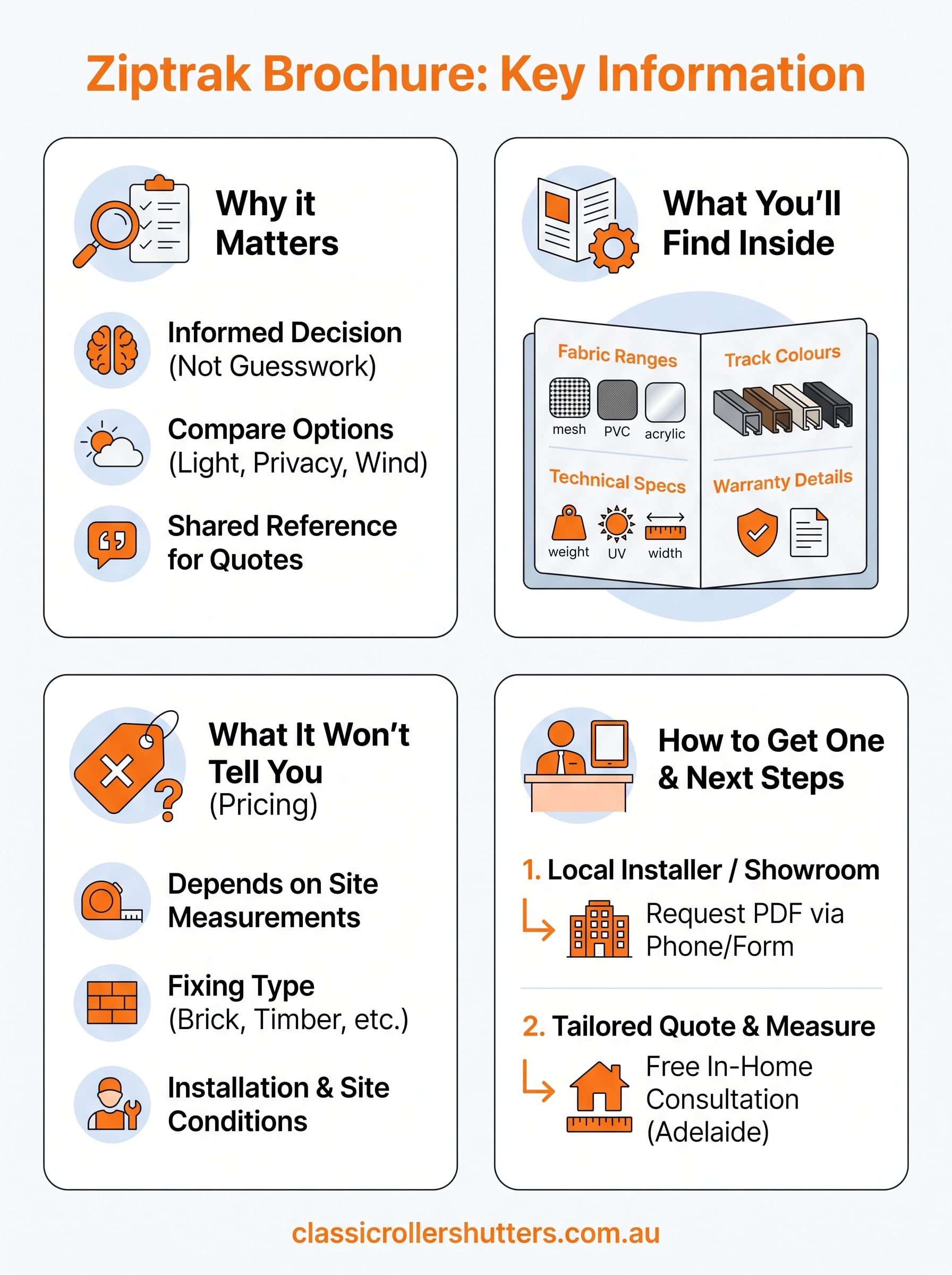 ziptrak brochure infographic