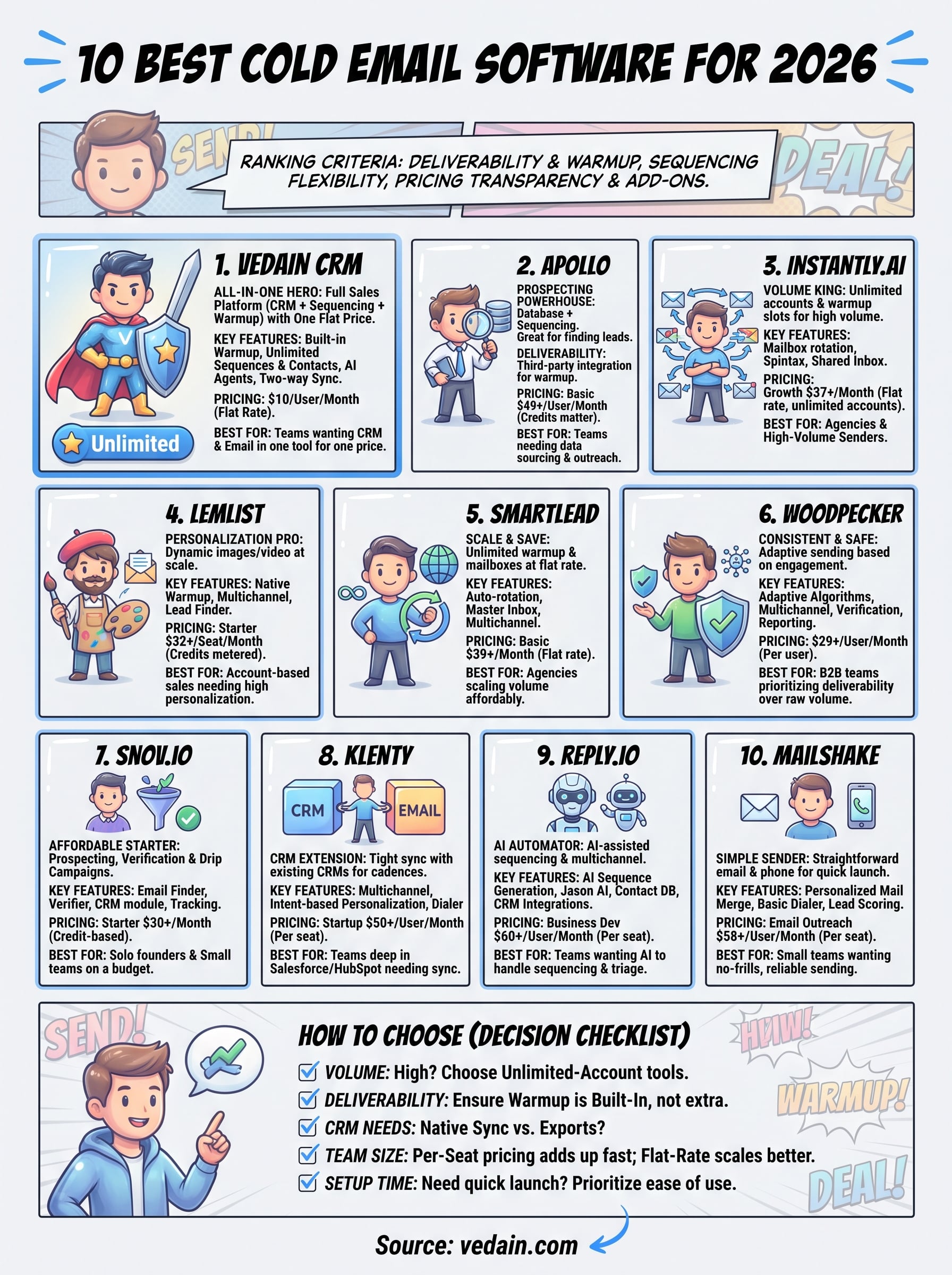best cold email software infographic