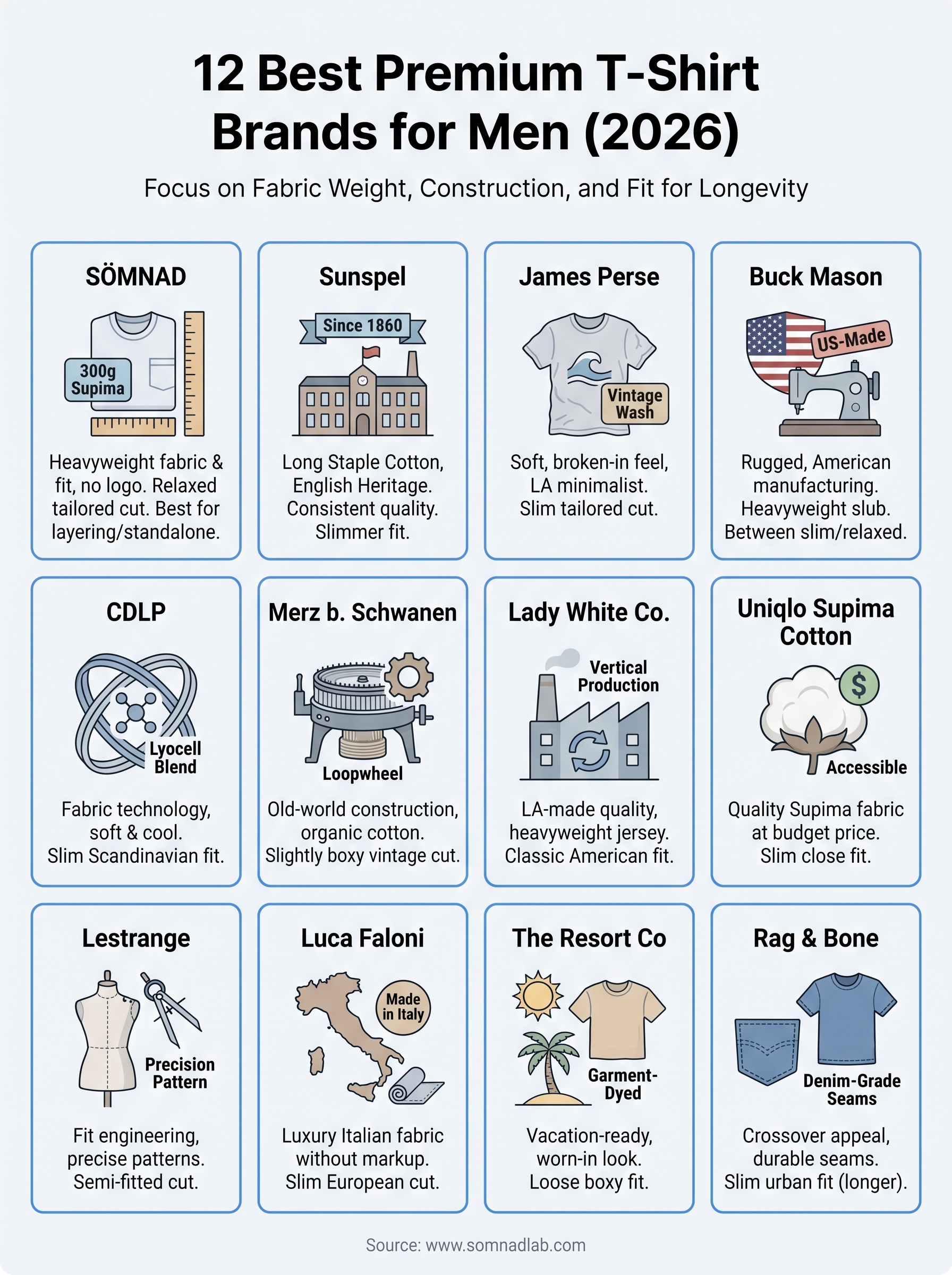 best premium t-shirt brands infographic