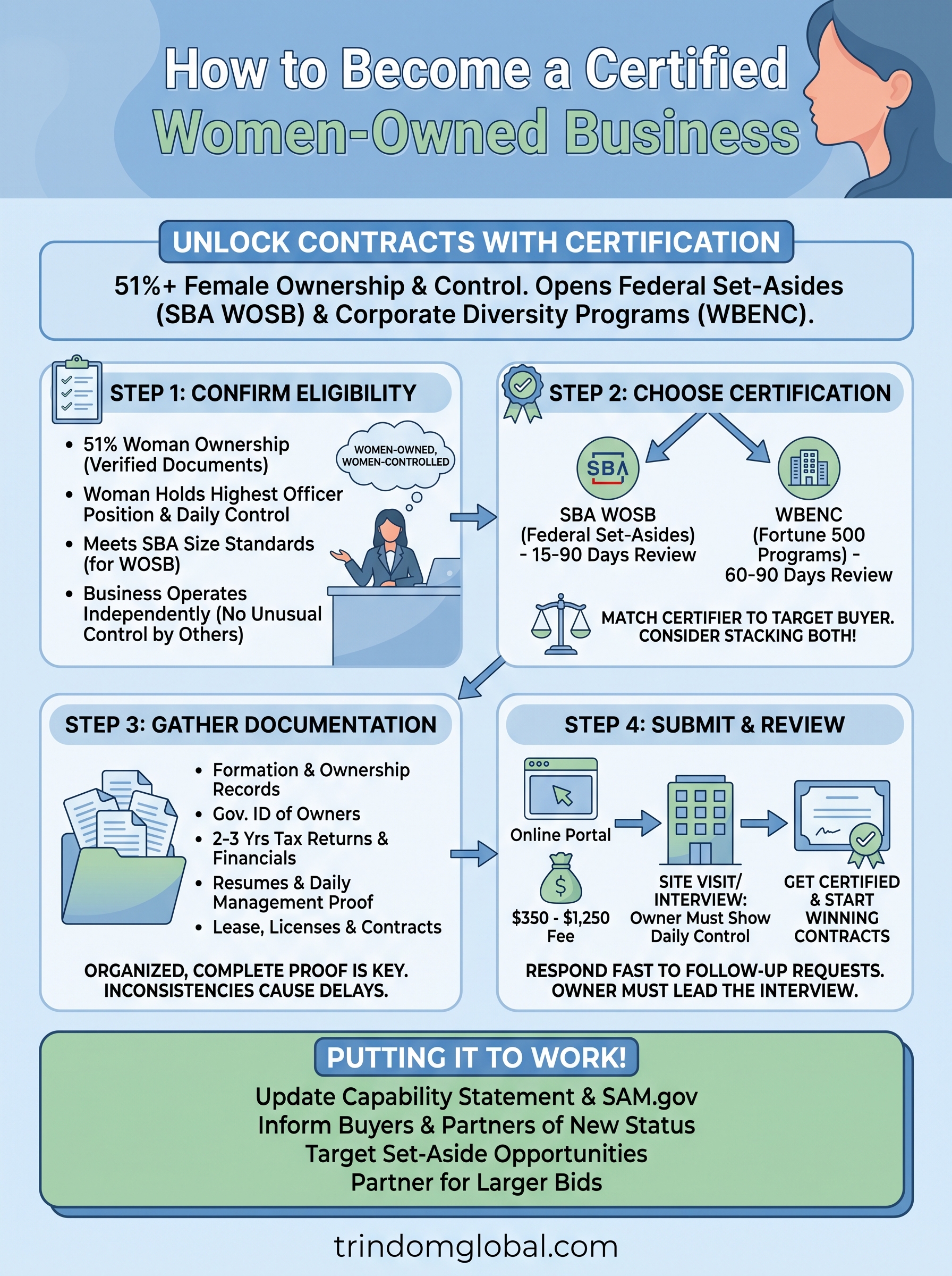 how to become a certified women owned business infographic